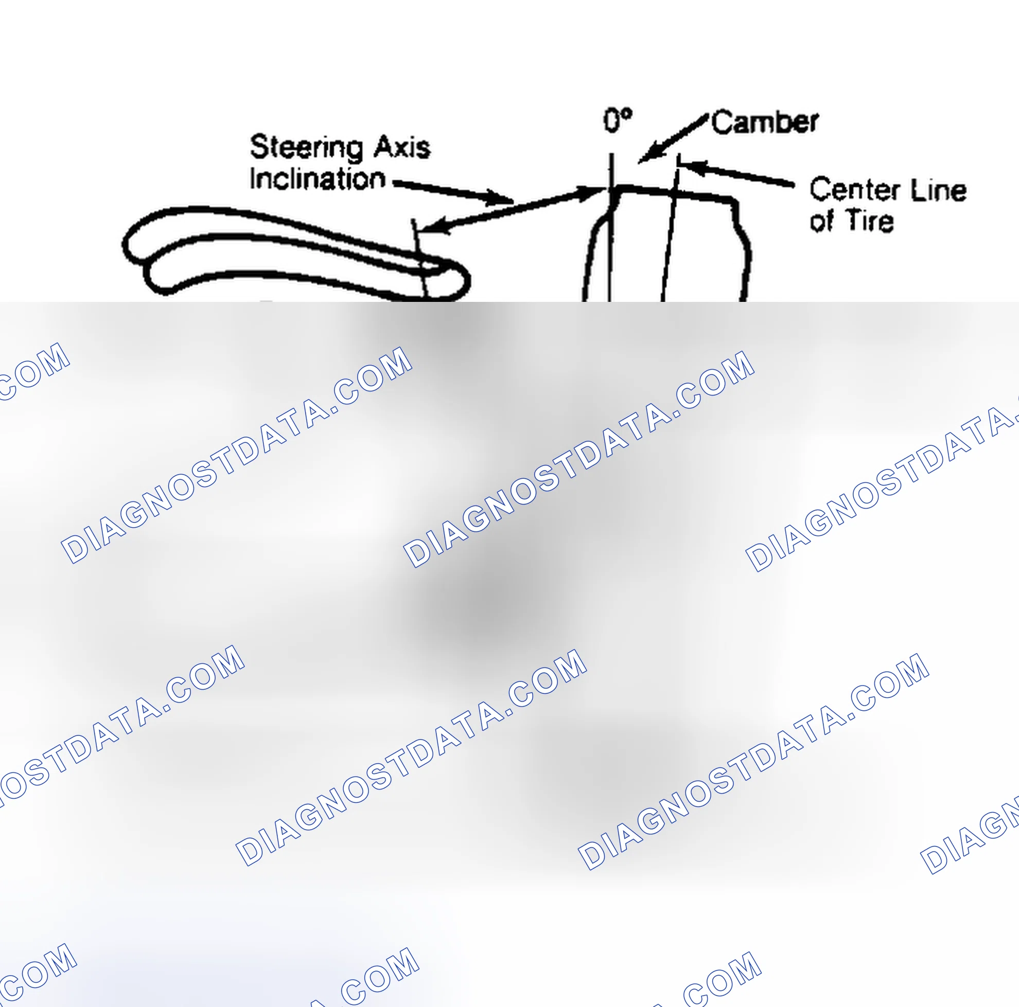 Scheme 6: Checking Steering Axis Inclination