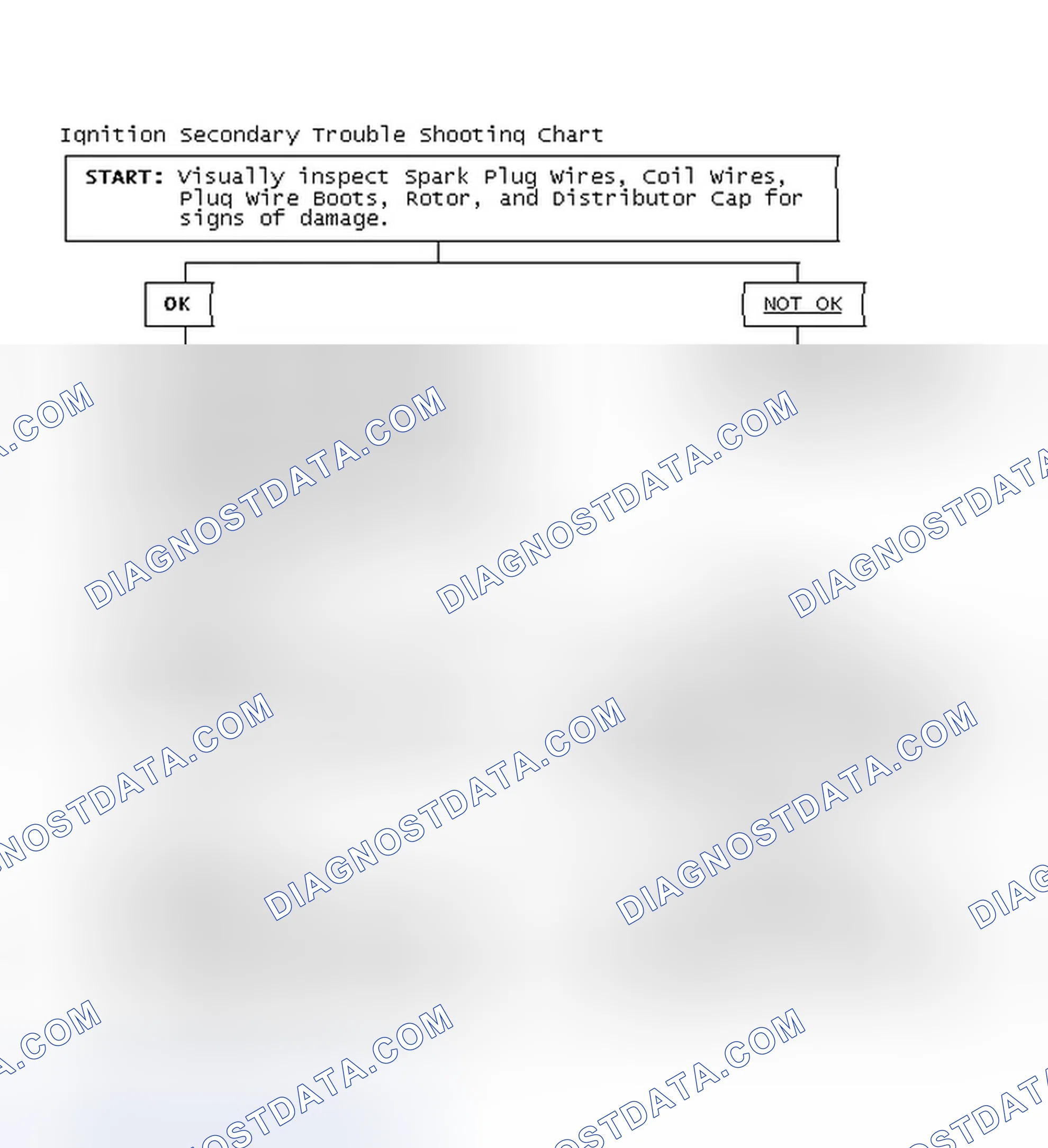 Scheme 3: Ignition Secondary Trouble Shooting Chart