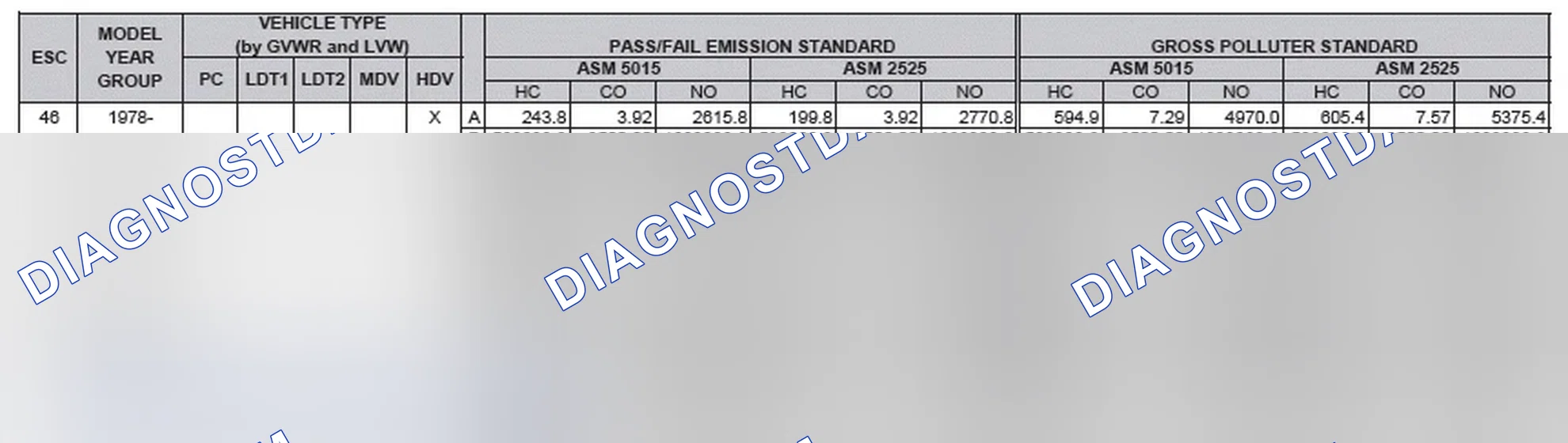 Scheme 2: California Emission Standards - Enhanced & Partially Enhanced Program Areas - Heavy Duty Vehicles (ASM Test)
