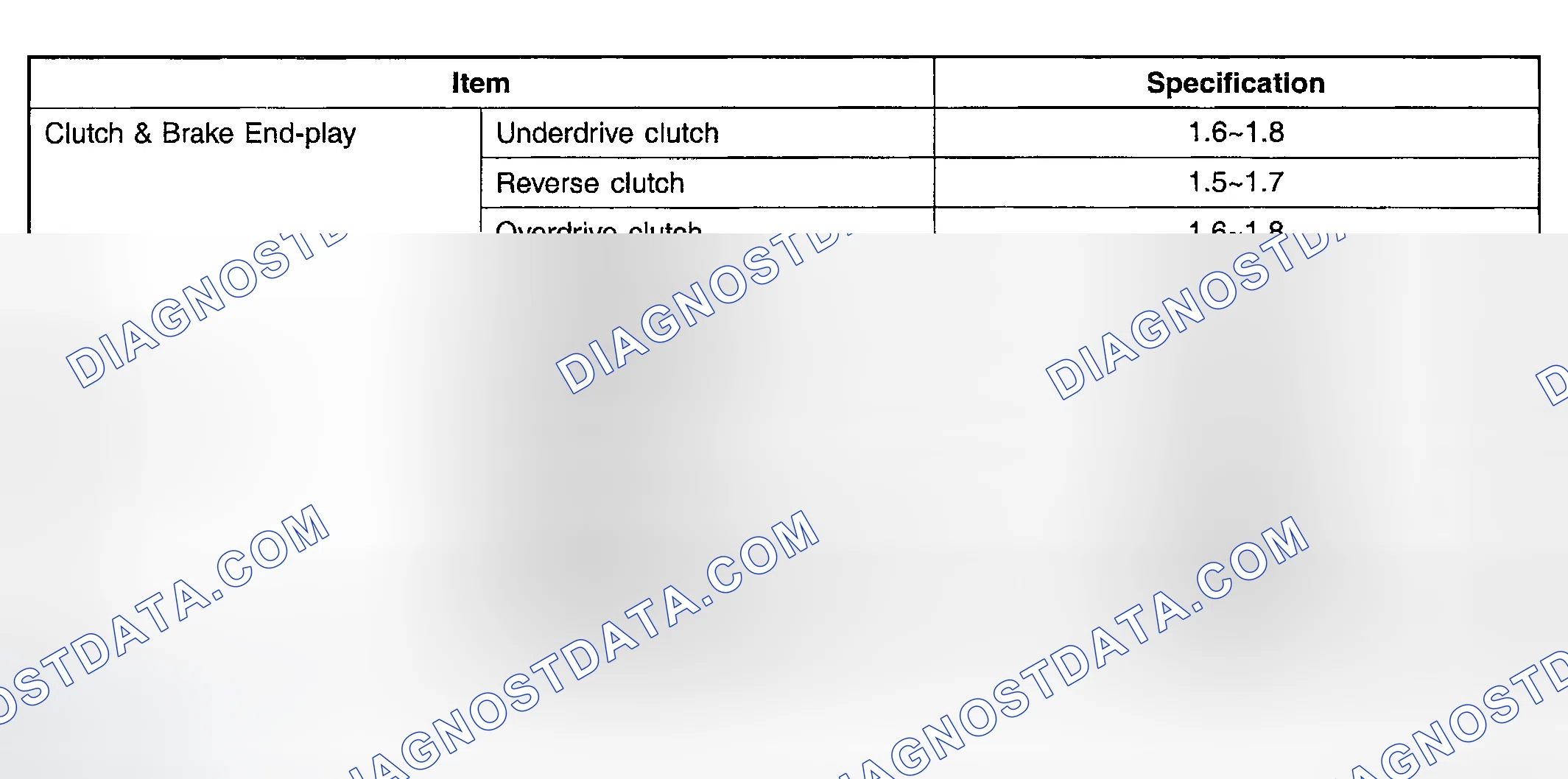 Scheme 3: SERVICE SPECIFICATION (A/T)