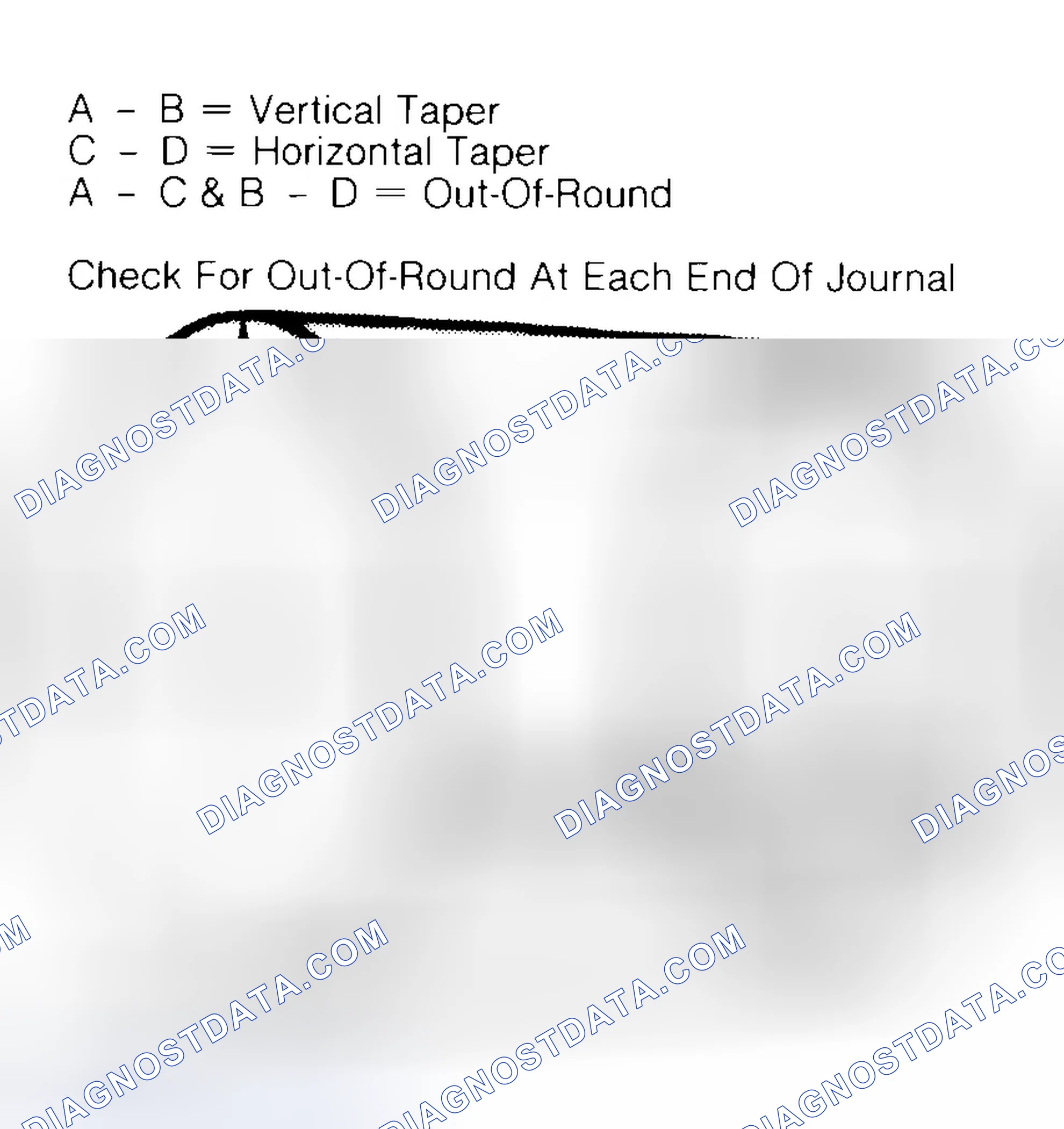 Scheme 5: Measuring Crankshaft Journals