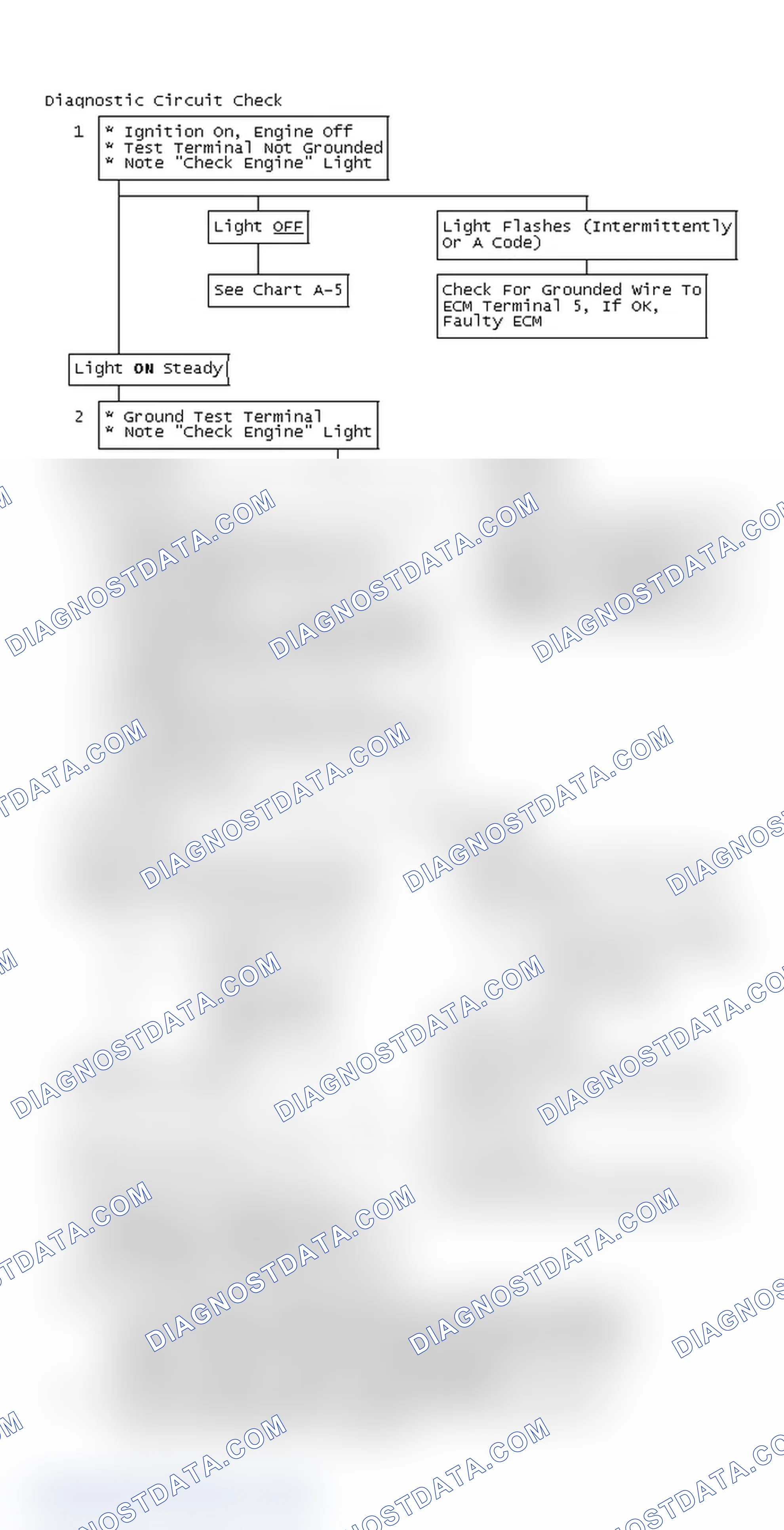 Scheme 110: Flow Chart, Diagnostic Circuit Check