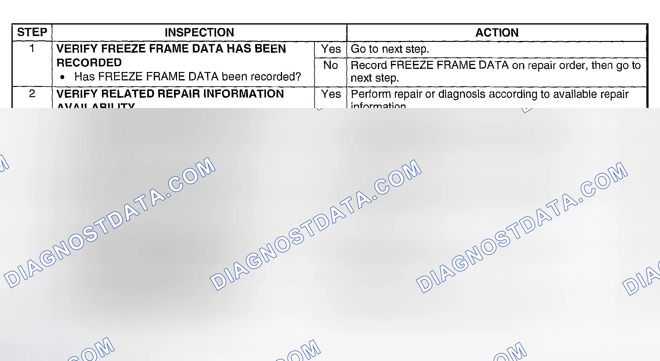 Scheme 124: Diagnostic procedure