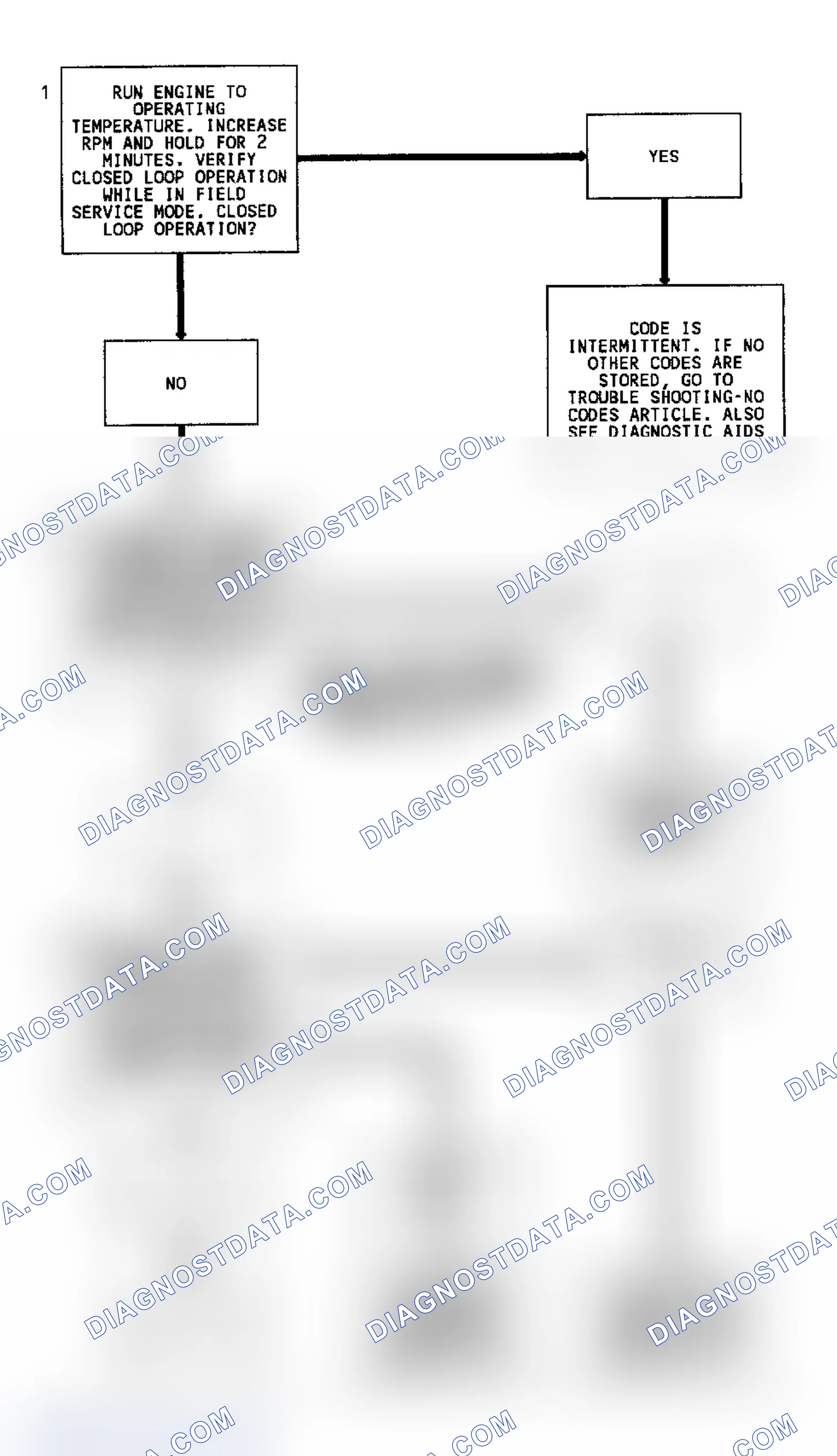 Scheme 25: Code 13 Flow Chart (Except 4.3L Turbo) Open Oxygen Sensor Circuit