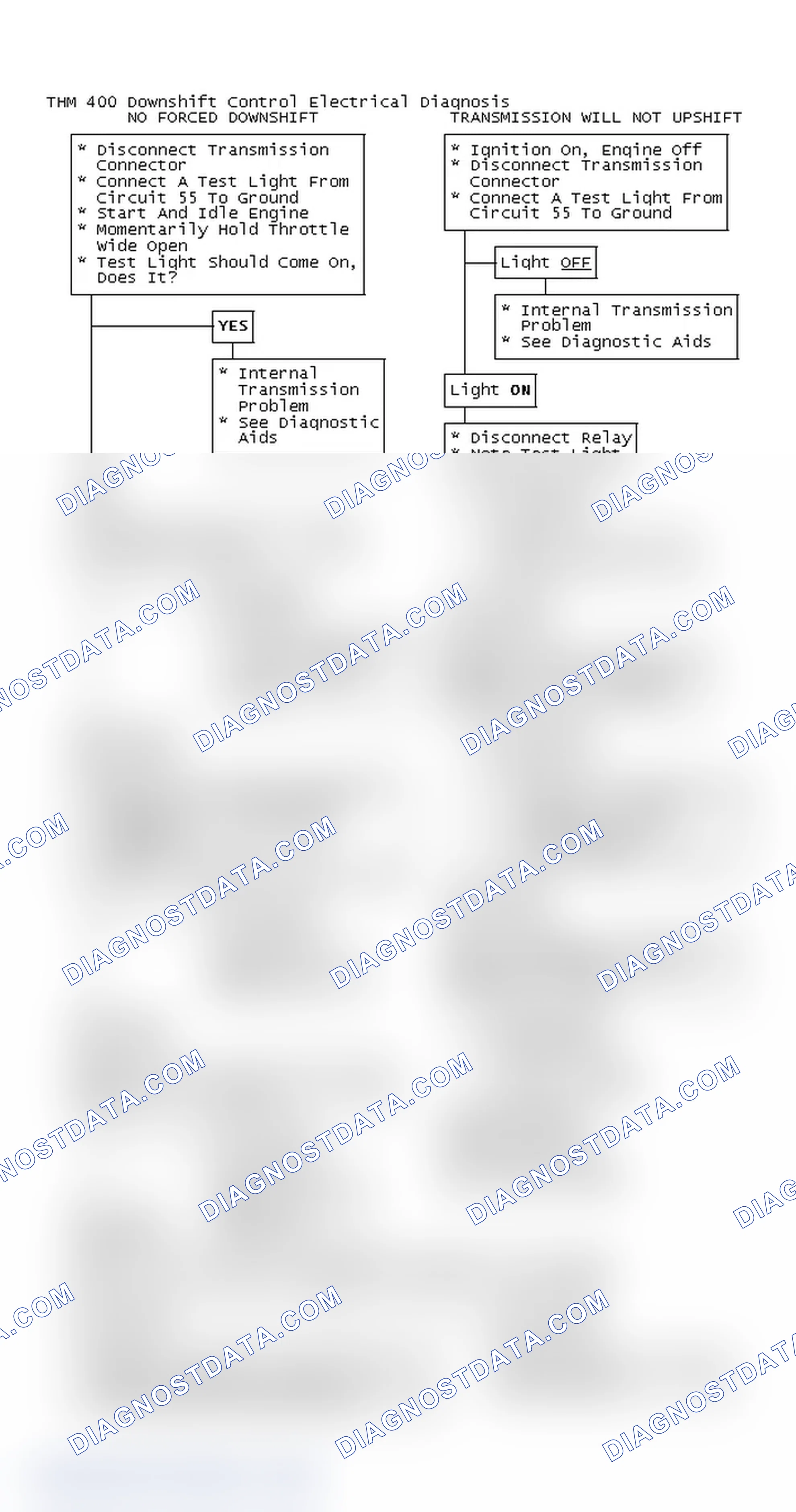 Scheme 156: THM 400 Downshift Control Electrical Diagnosis