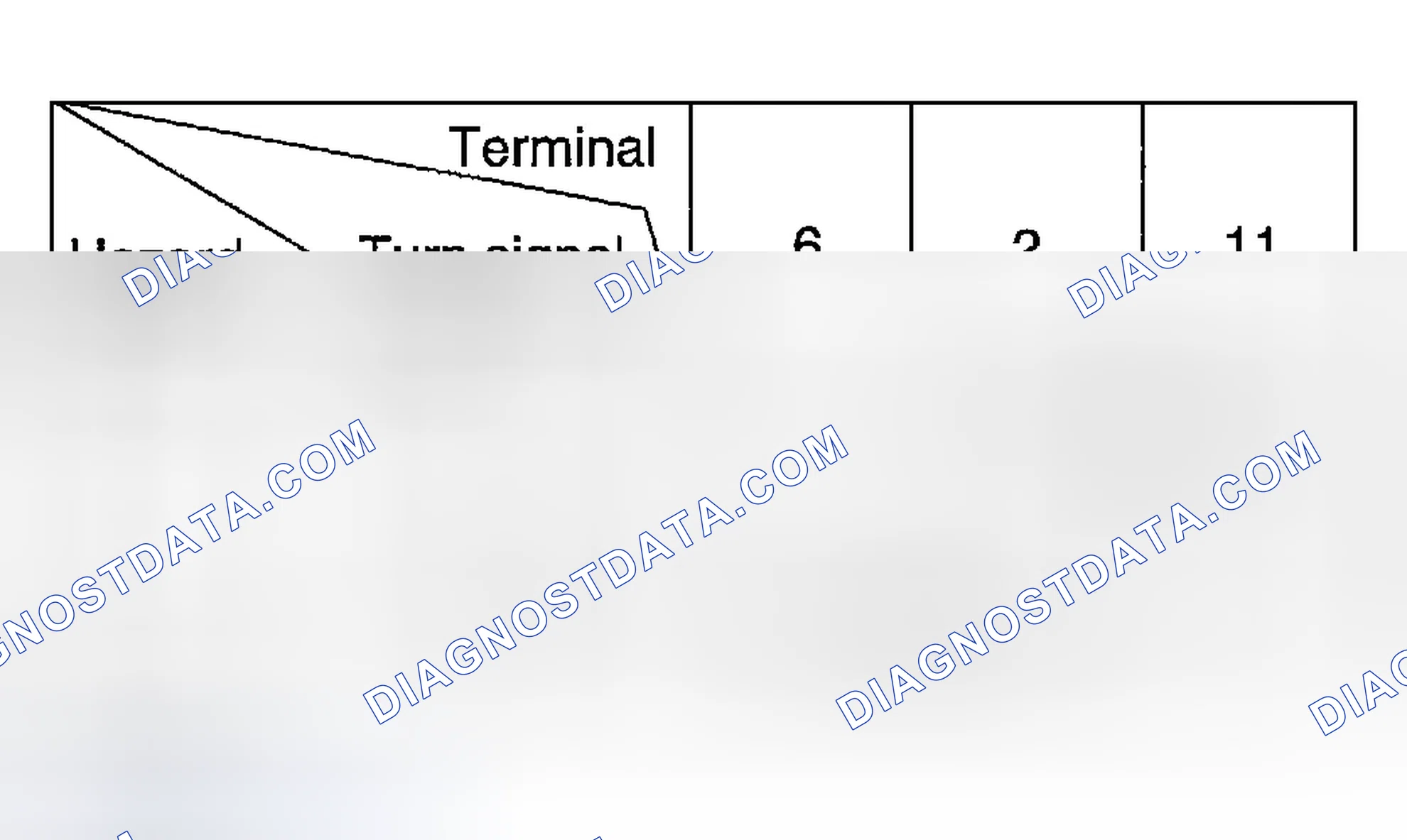 Scheme 5: TURN SIGNAL AND LANE CHANGE SWITCH