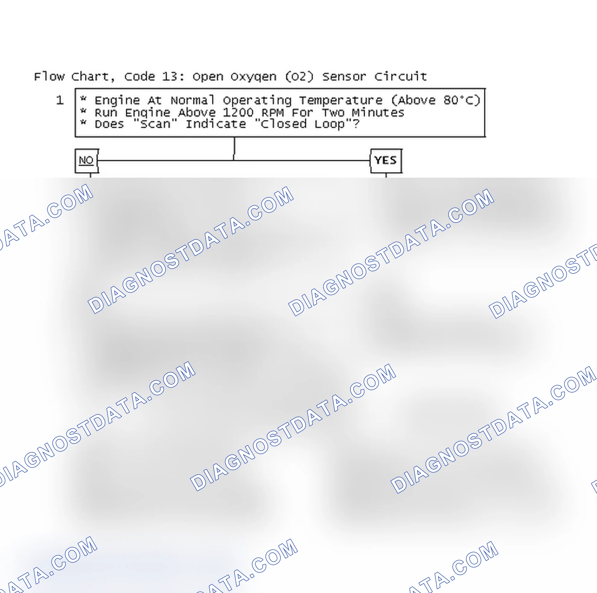 Scheme 89: Flow Chart, Code 13: Open Oxygen (O2) Sensor Circuit