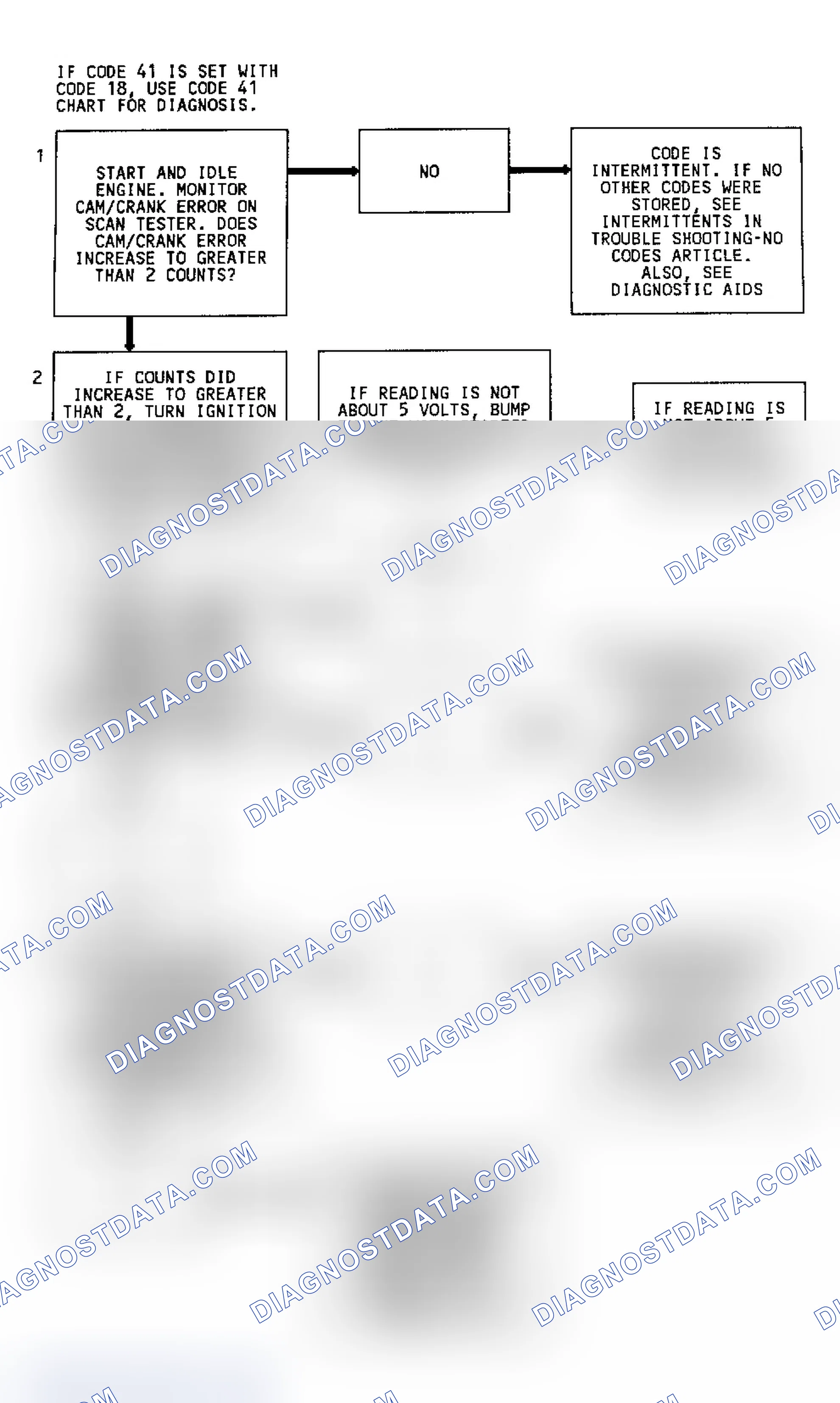 Scheme 83