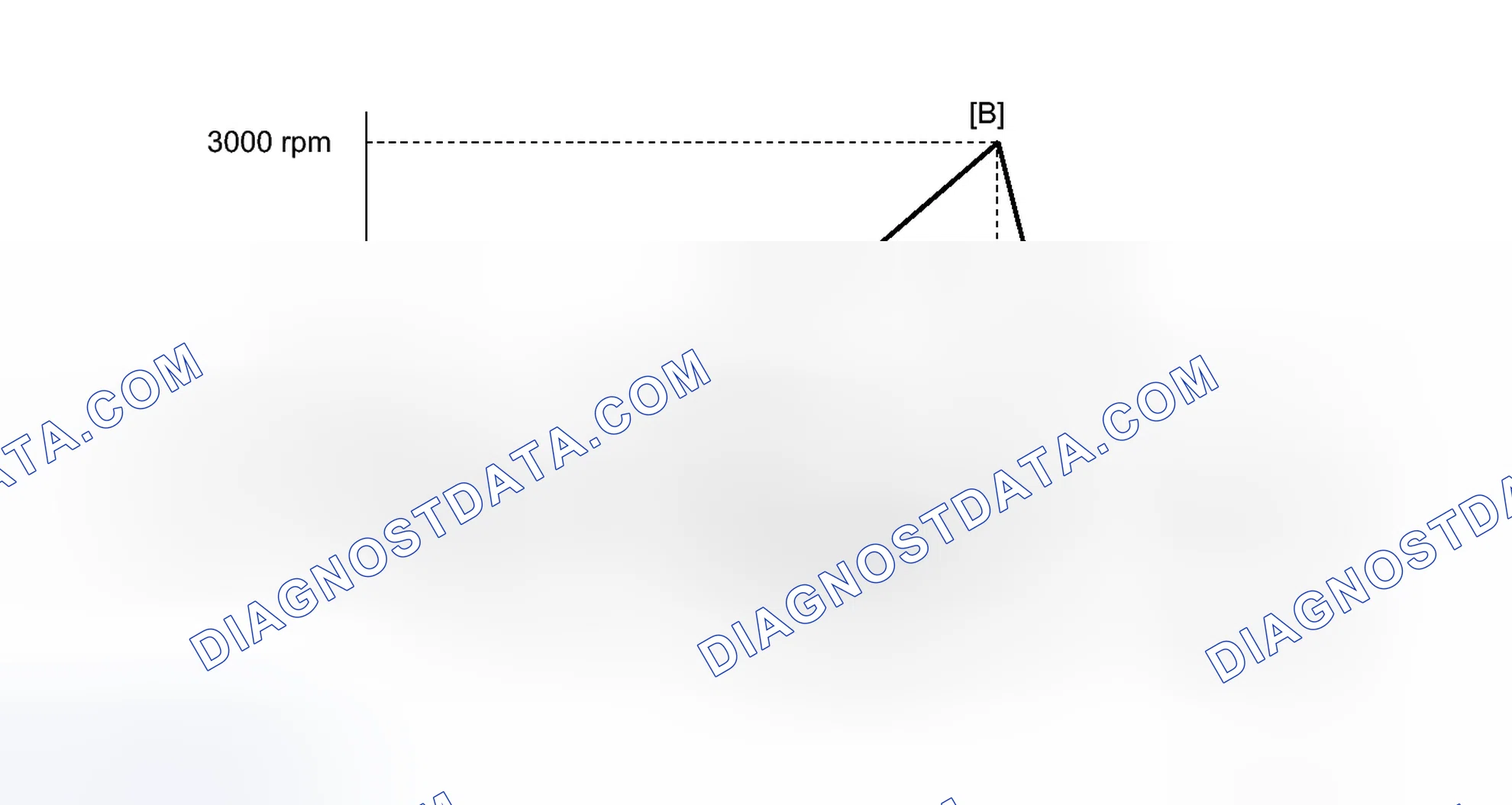 Scheme 683: CONFIRMATION DRIVING PATTERN