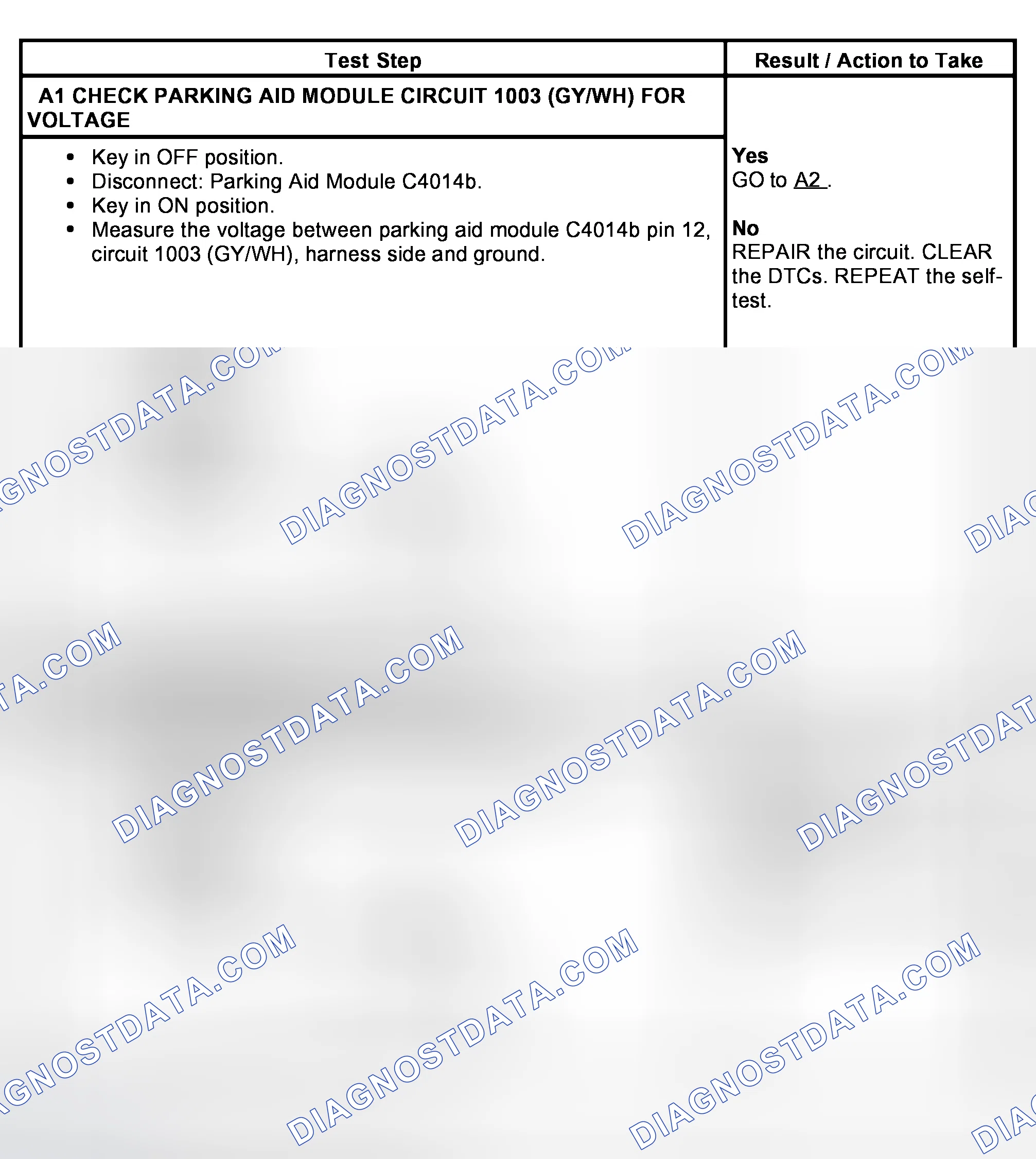 Scheme 2: PINPOINT TEST A: NO COMMUNICATION WITH THE PARKING AID MODULE (NAVIGATOR)