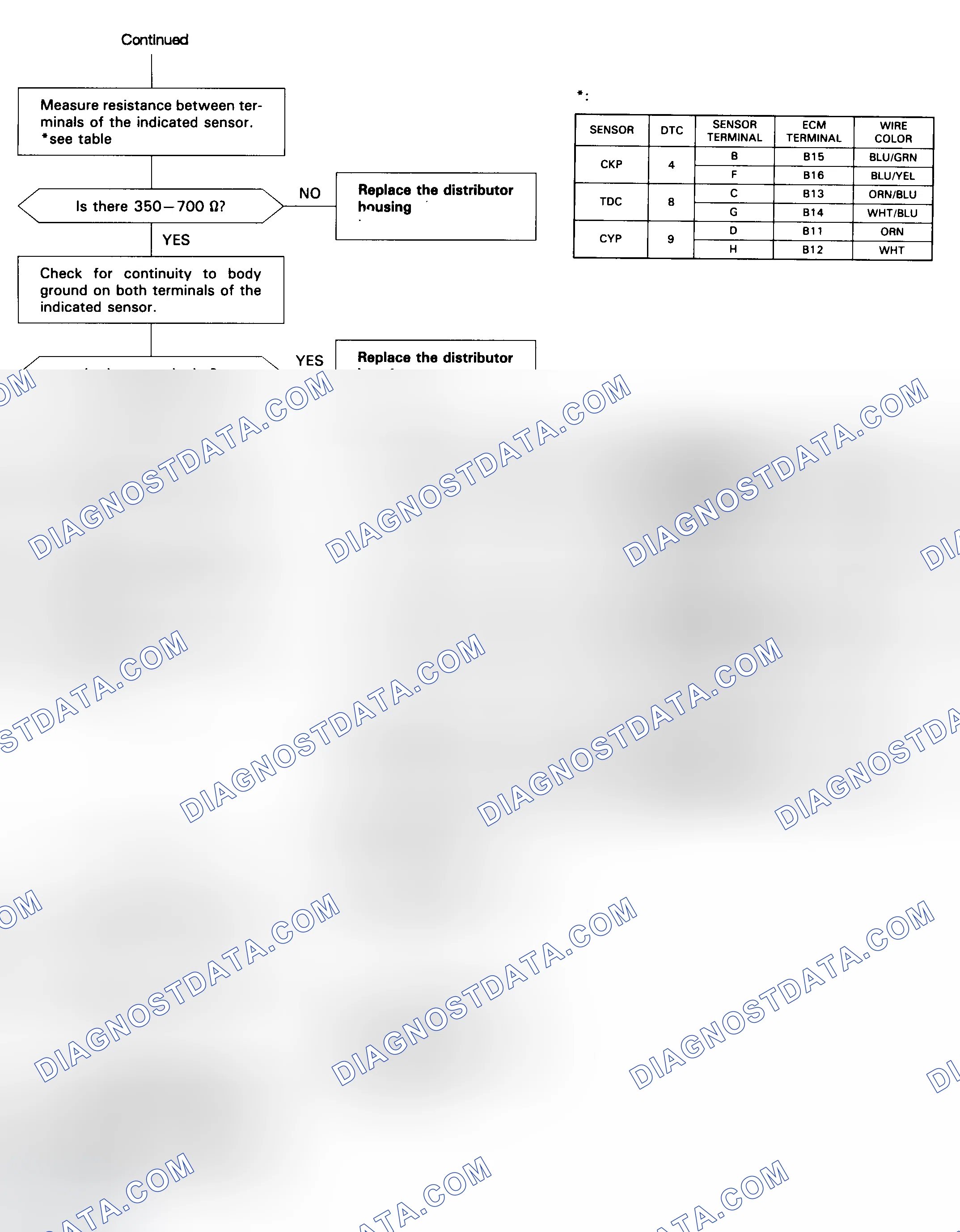 Scheme 15: Code 4, 8 AND/OR 9 Flow Chart (2 Of 2) TDC/CKP/CYP Sensor