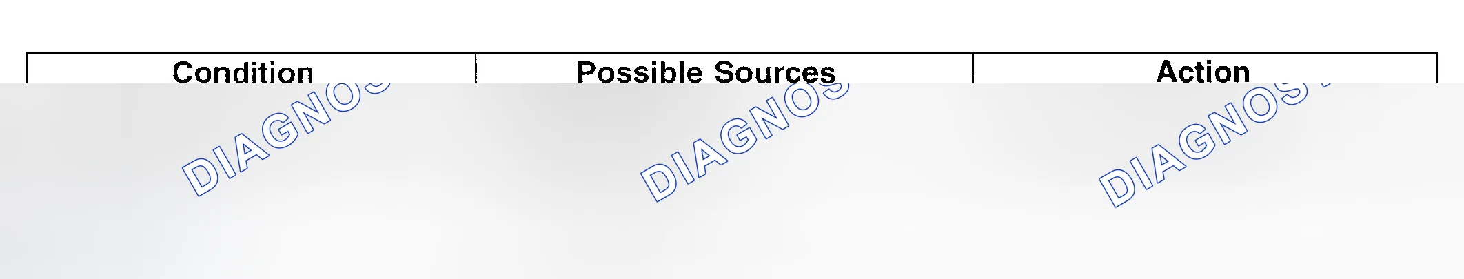 Scheme 131: Symptom Chart