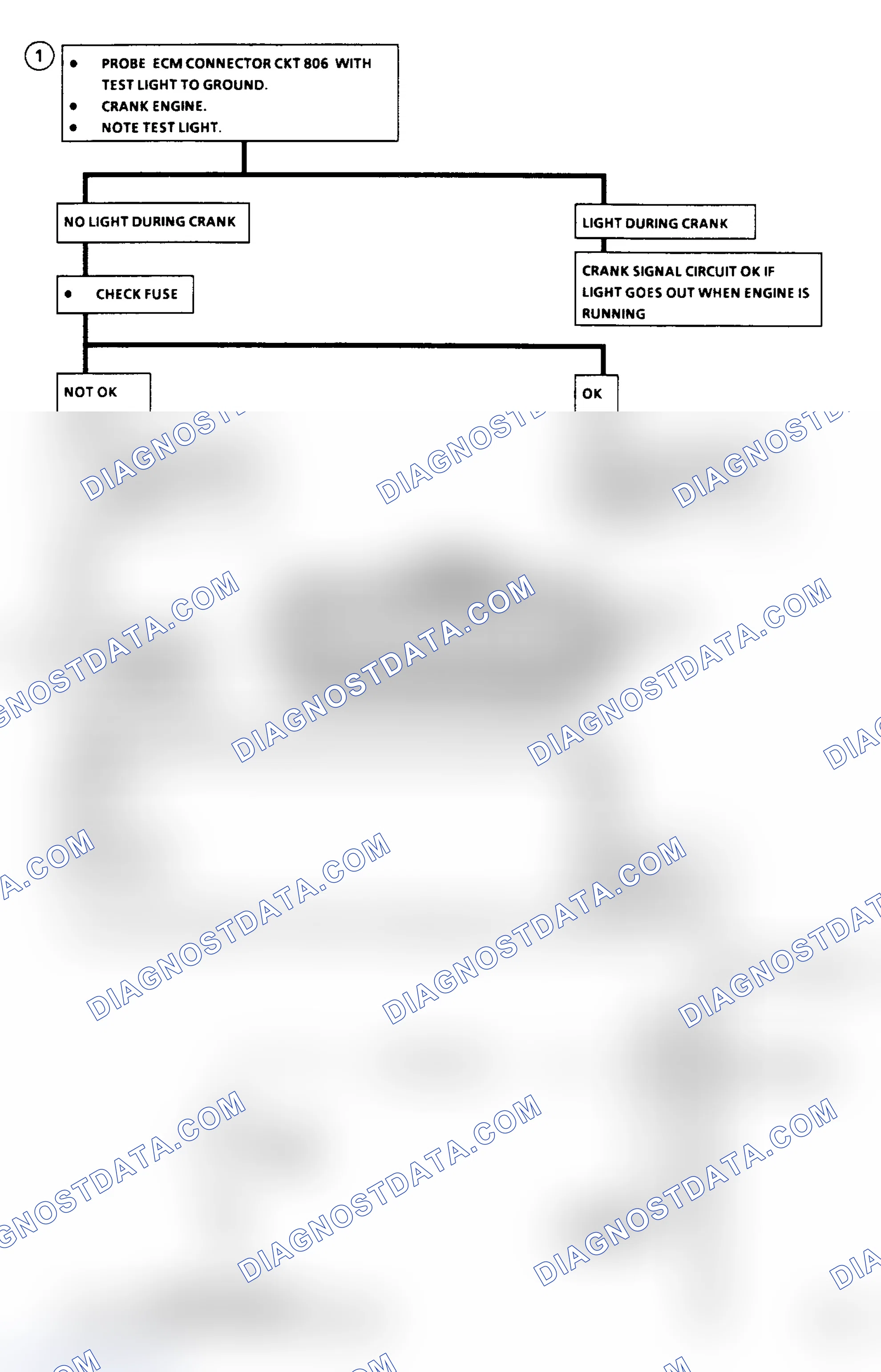 Scheme 132: Flow Chart C1B: 2.5L Crank Signal (P Body)