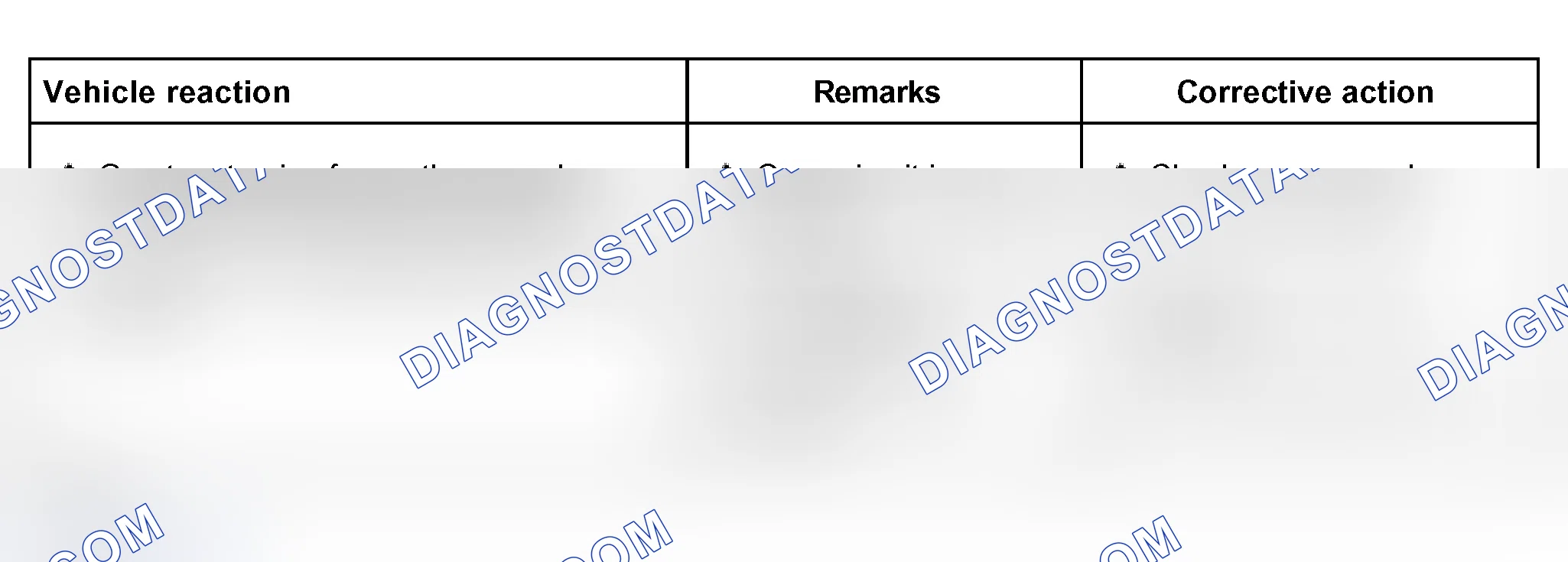 Scheme 365: Troubleshooting table