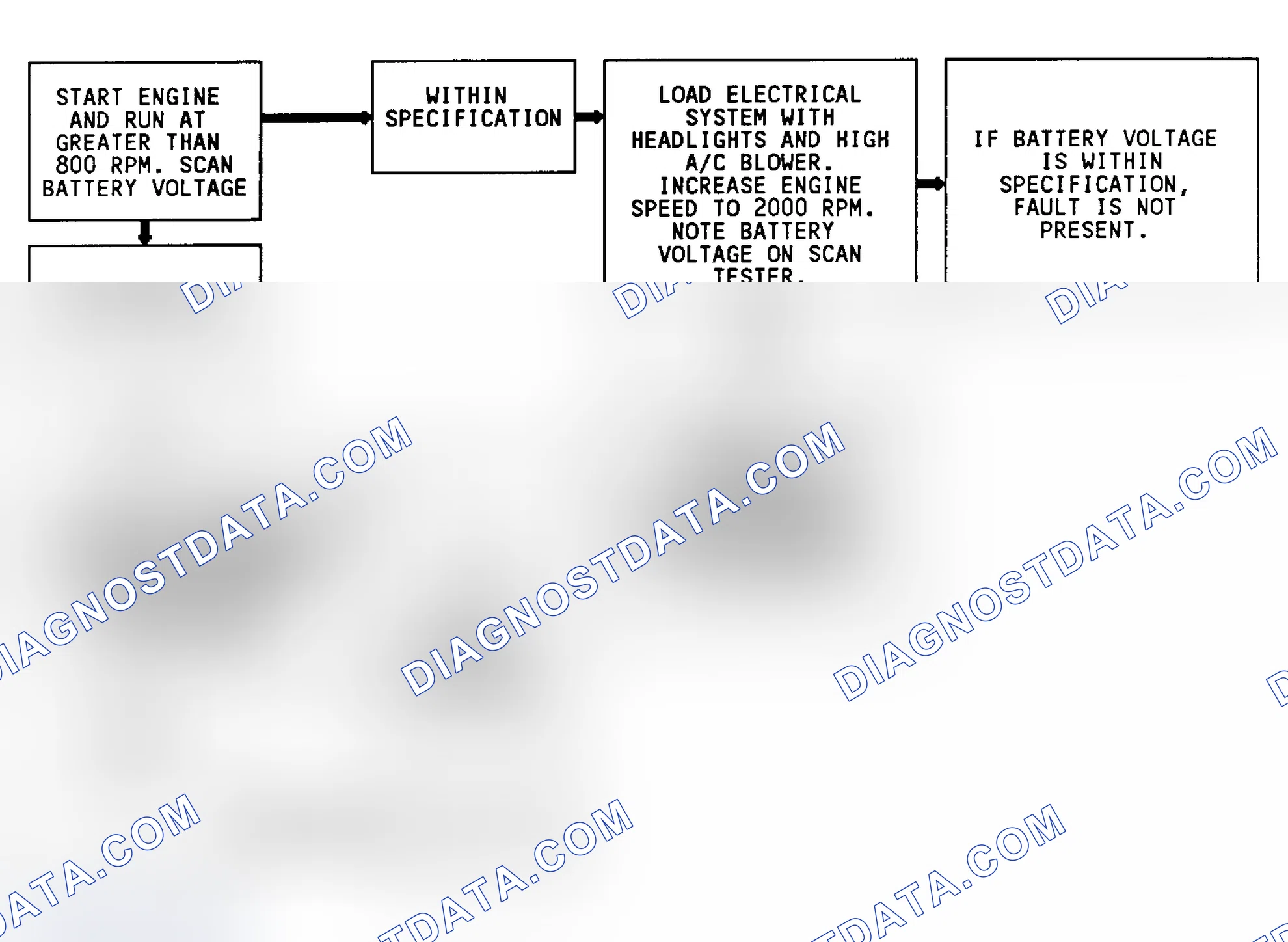 Scheme 205: Code 53, Flow Chart, System Overvoltage