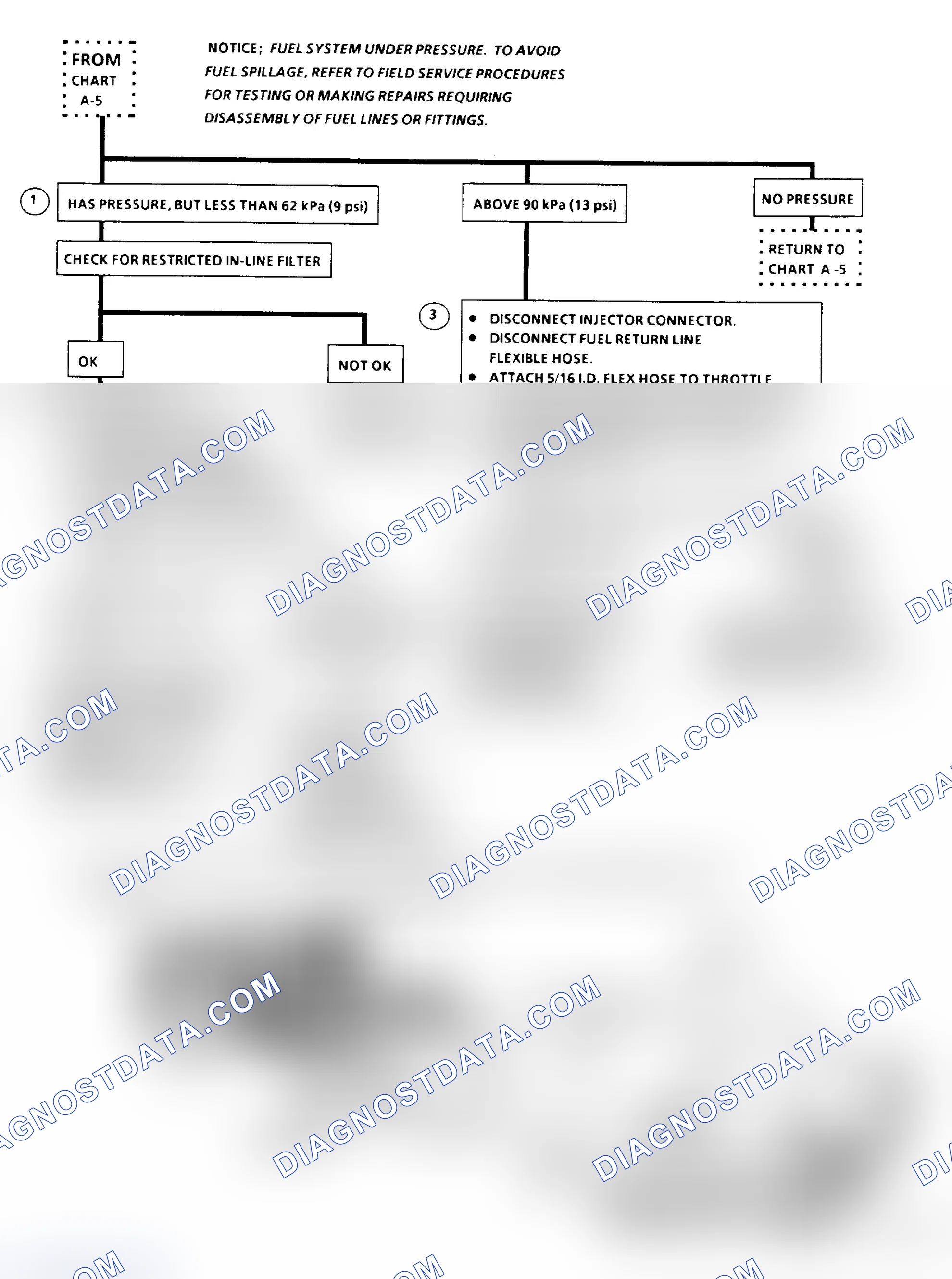 Scheme 239: Flow Chart A7: Fuel System Diagnosis