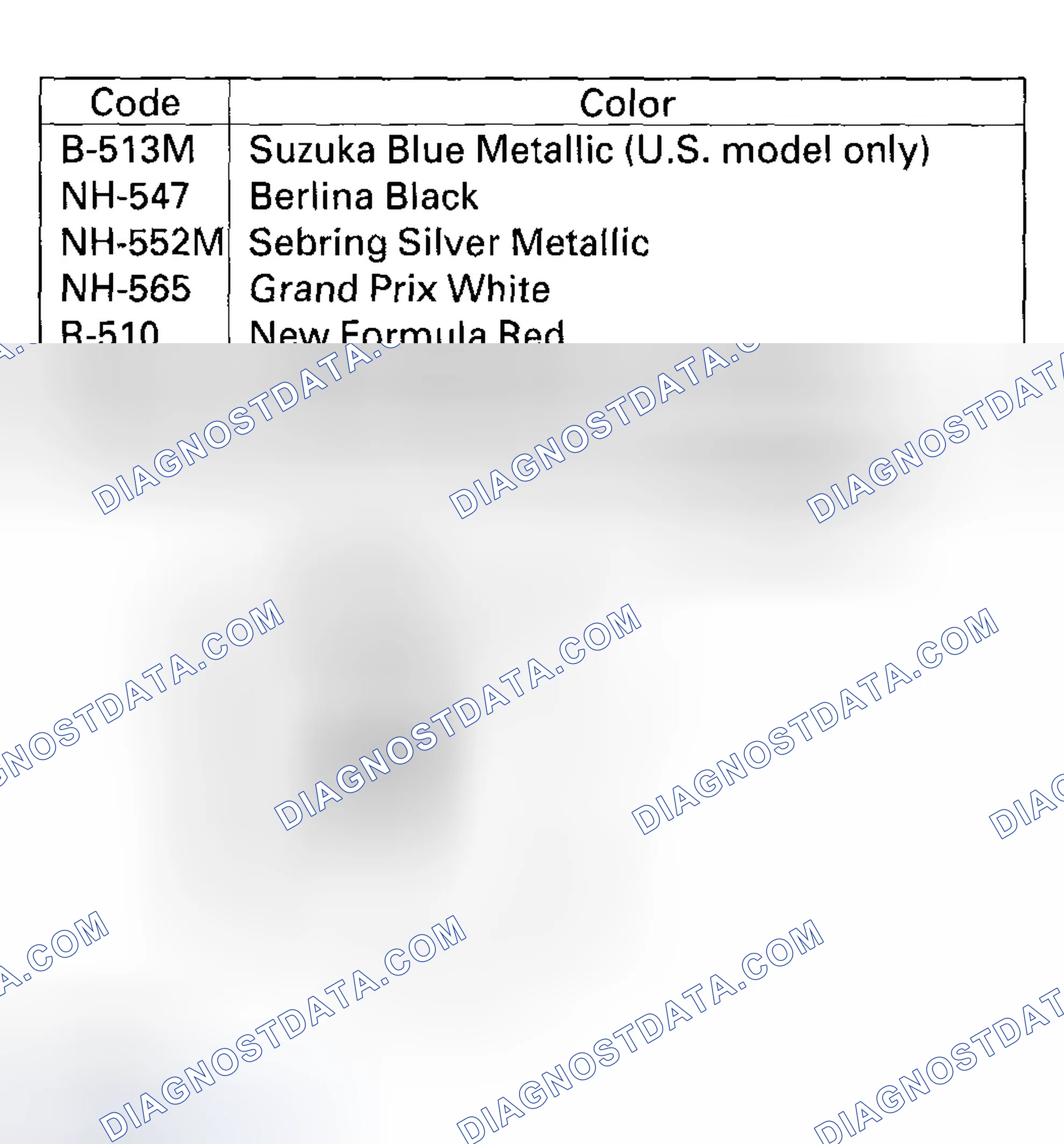 Scheme 16: Paint Code