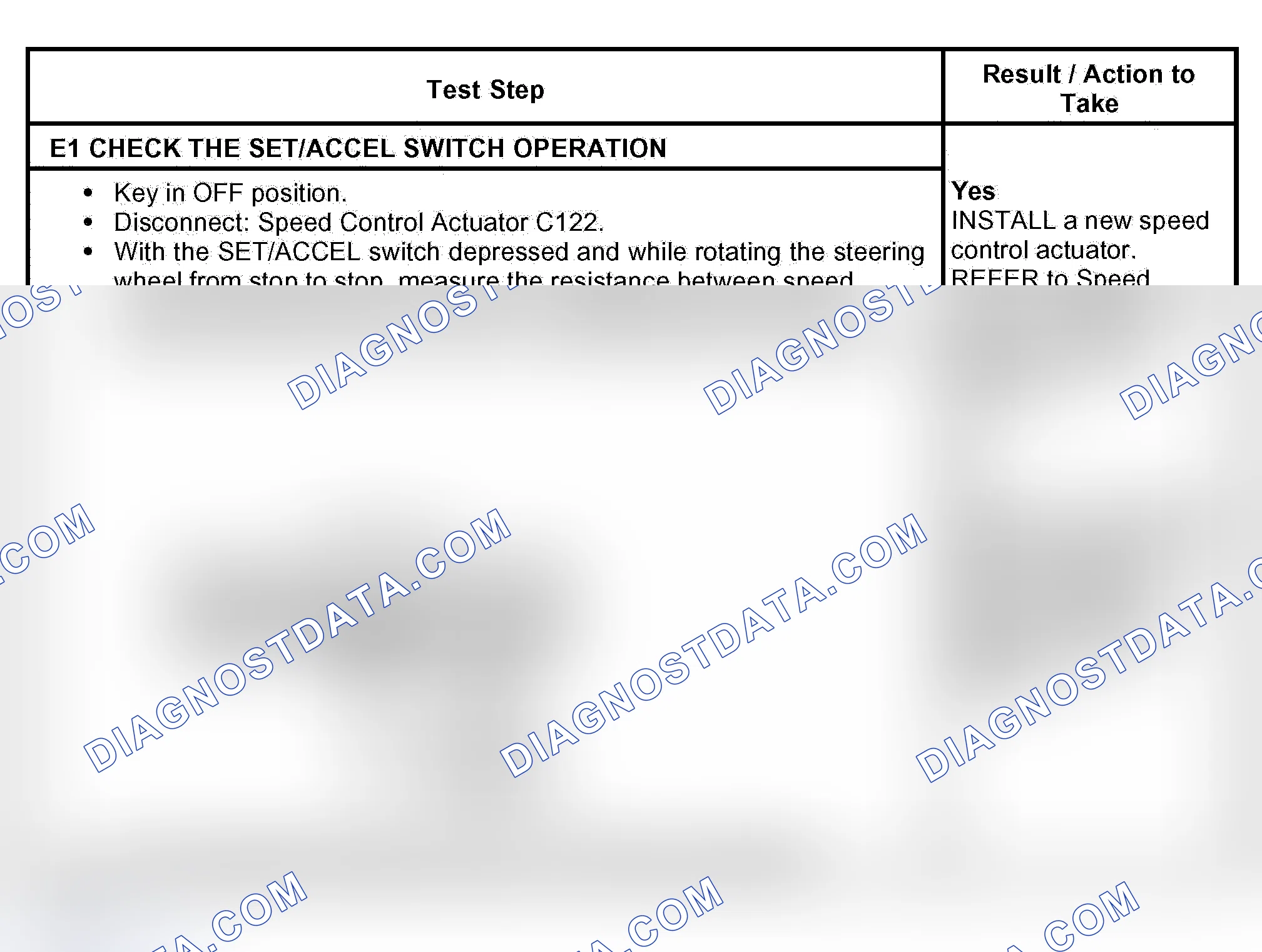 Scheme 14: PINPOINT TEST E: THE SET/ACCEL SWITCH IS INOPERATIVE