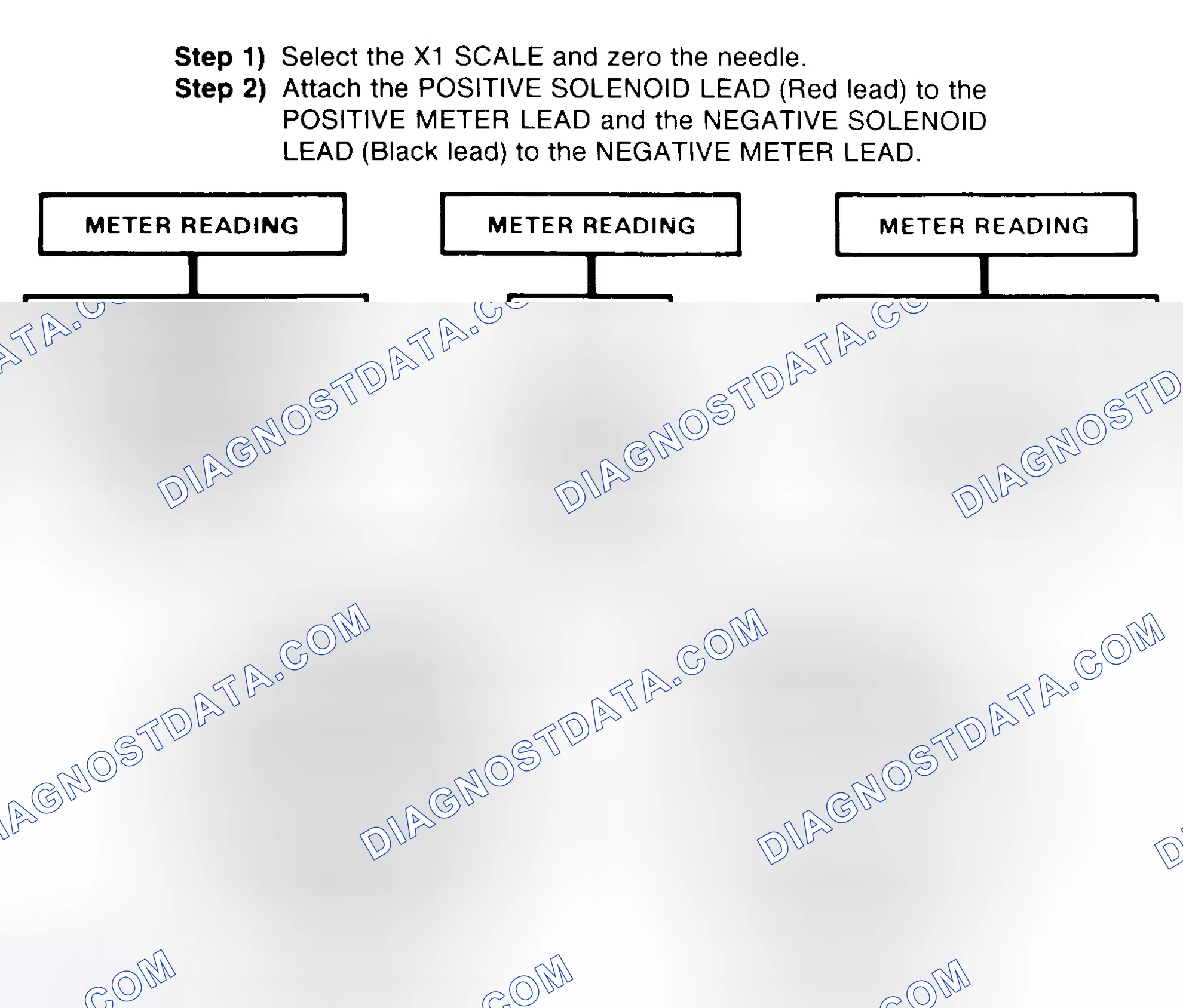 Scheme 2: DIODE CHECK & SOLENOID TEST