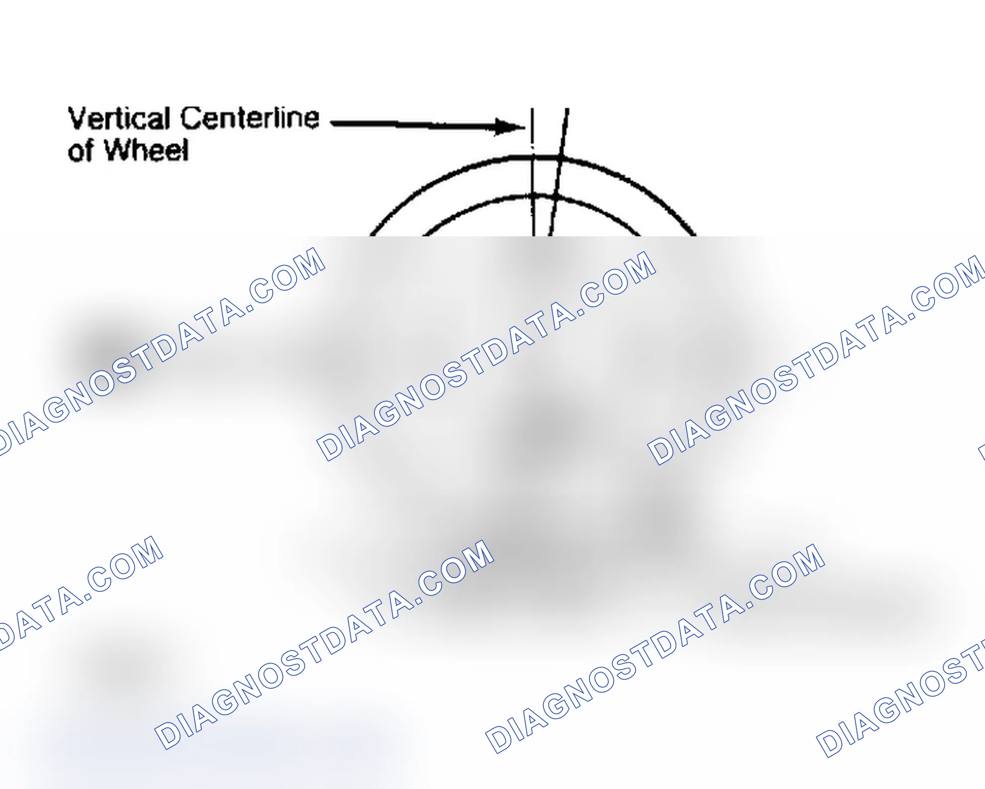Scheme 4: Determining Caster Angle