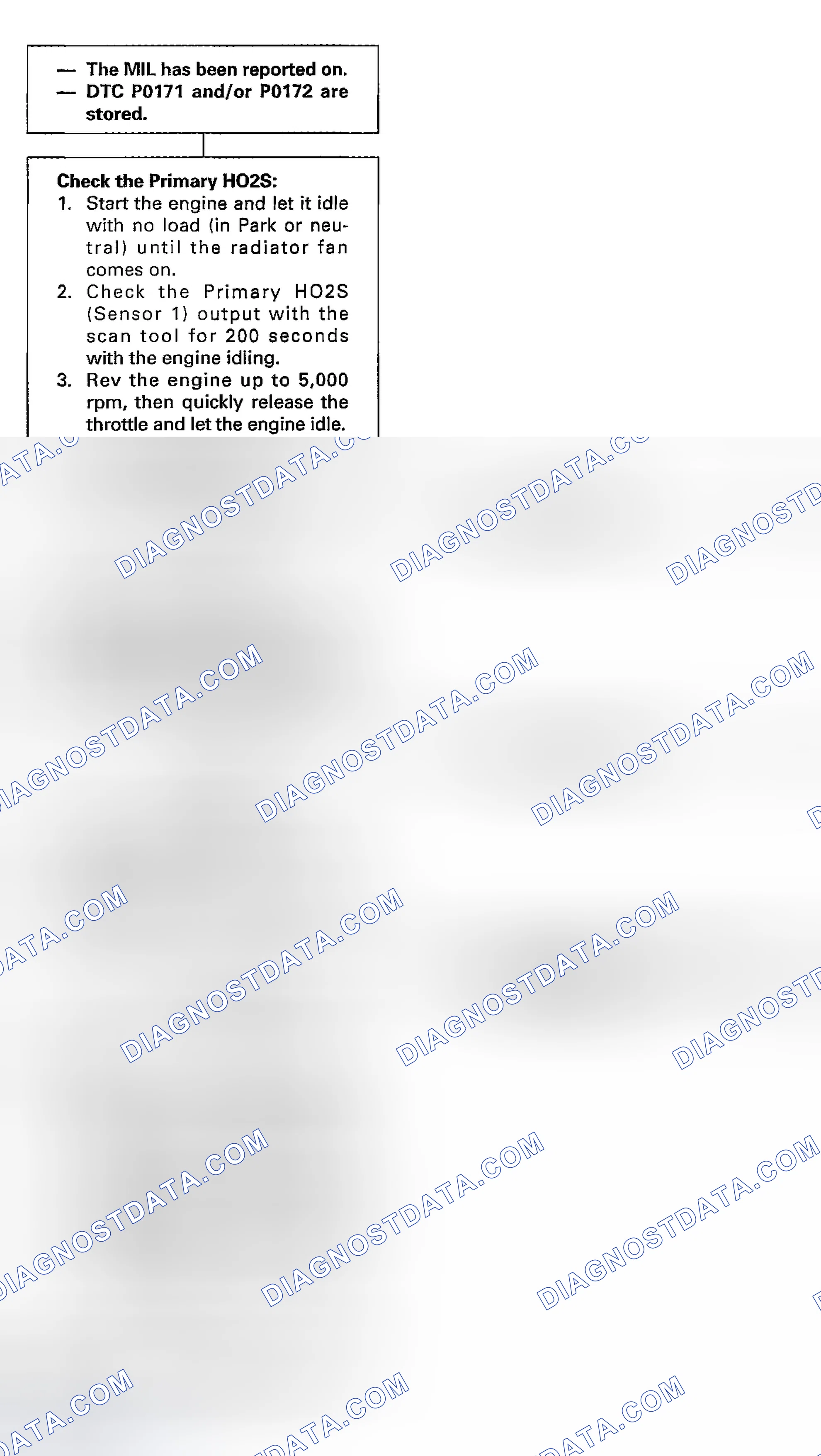 Scheme 120: Troubleshooting Flowchart
