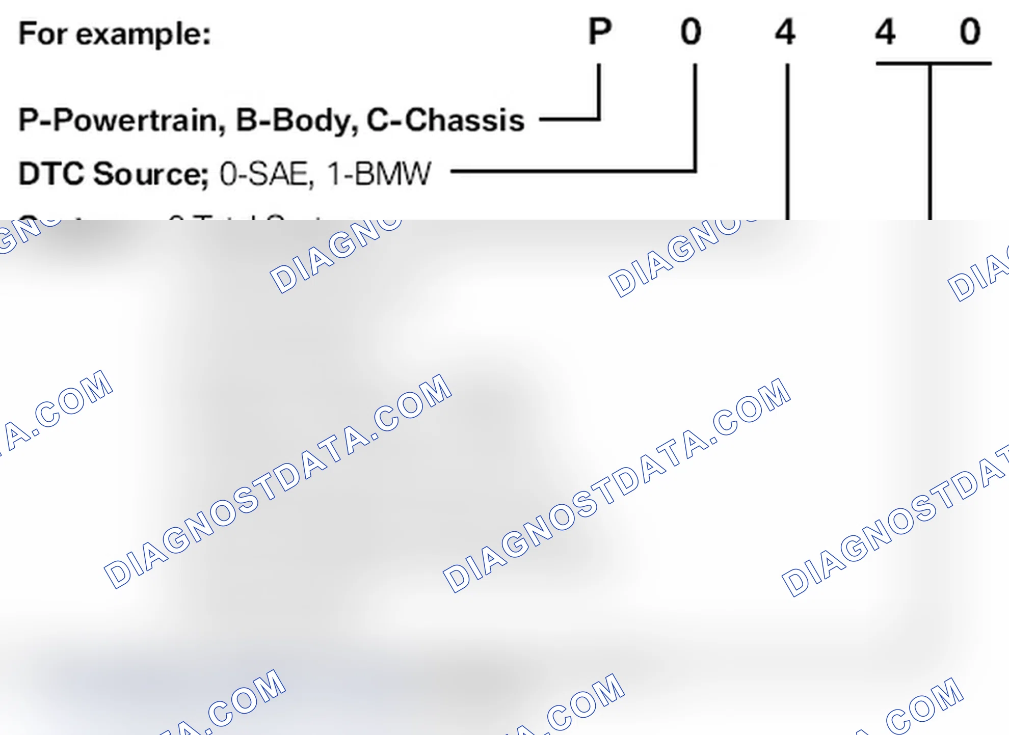 Scheme 205: OBD II Diagnostic Trouble Codes (DTC)