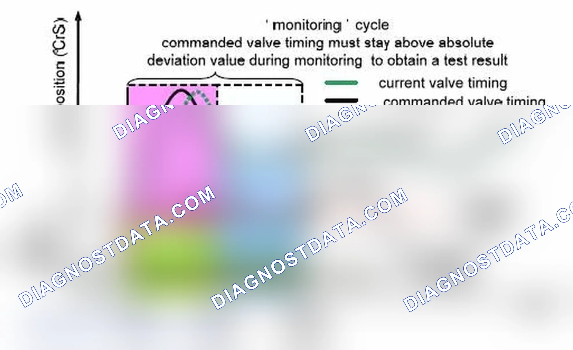 Scheme 83: Malfunction detection and error separation