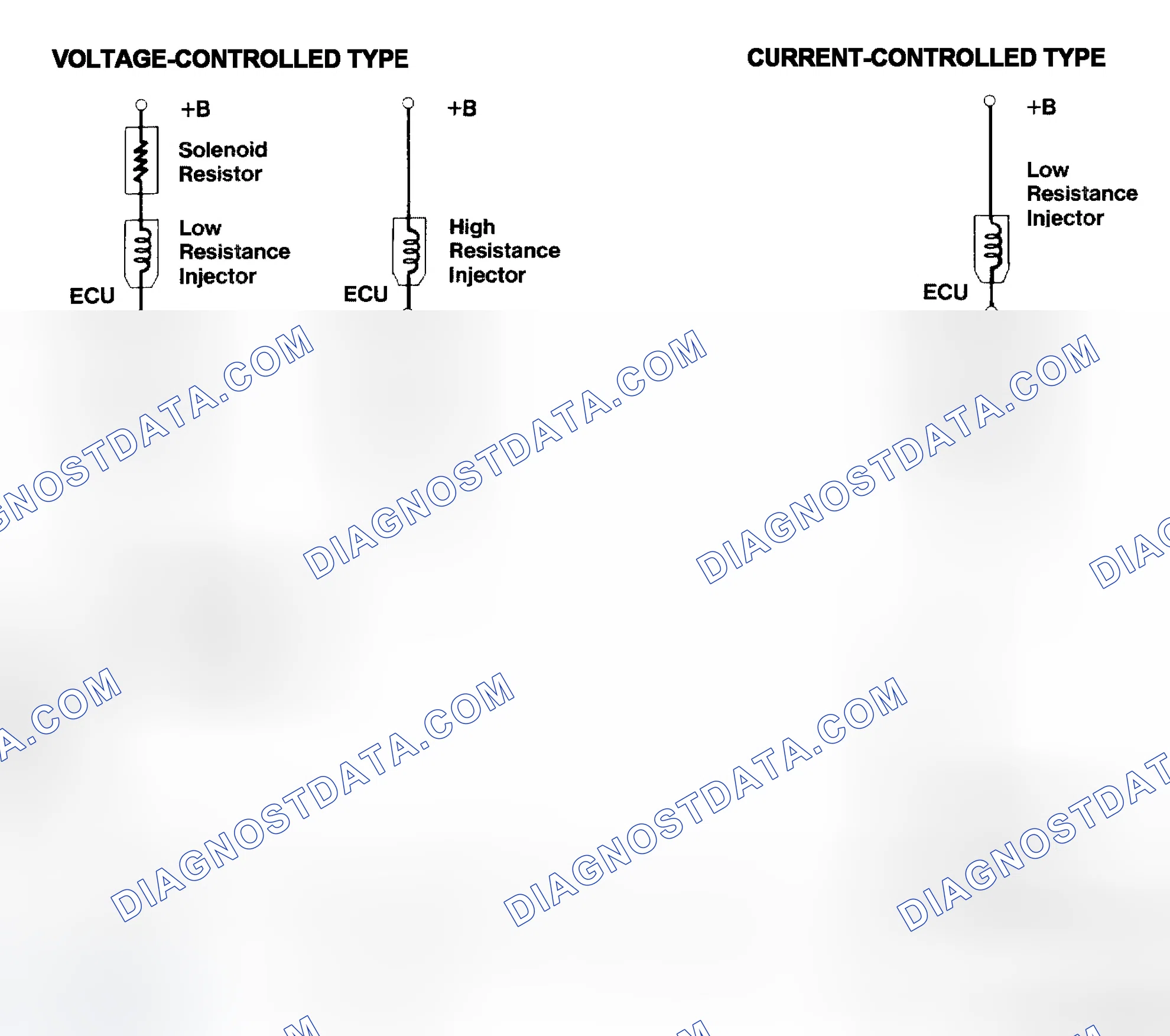 Scheme 4: Injector Driver Types - Current and Voltage