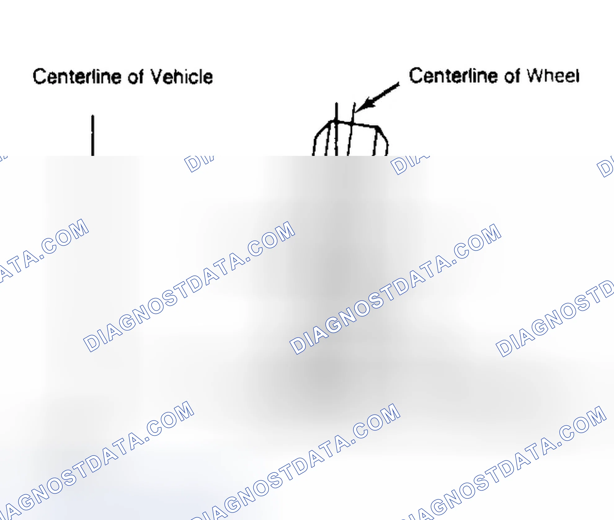 Scheme 4: Determining Camber Angle