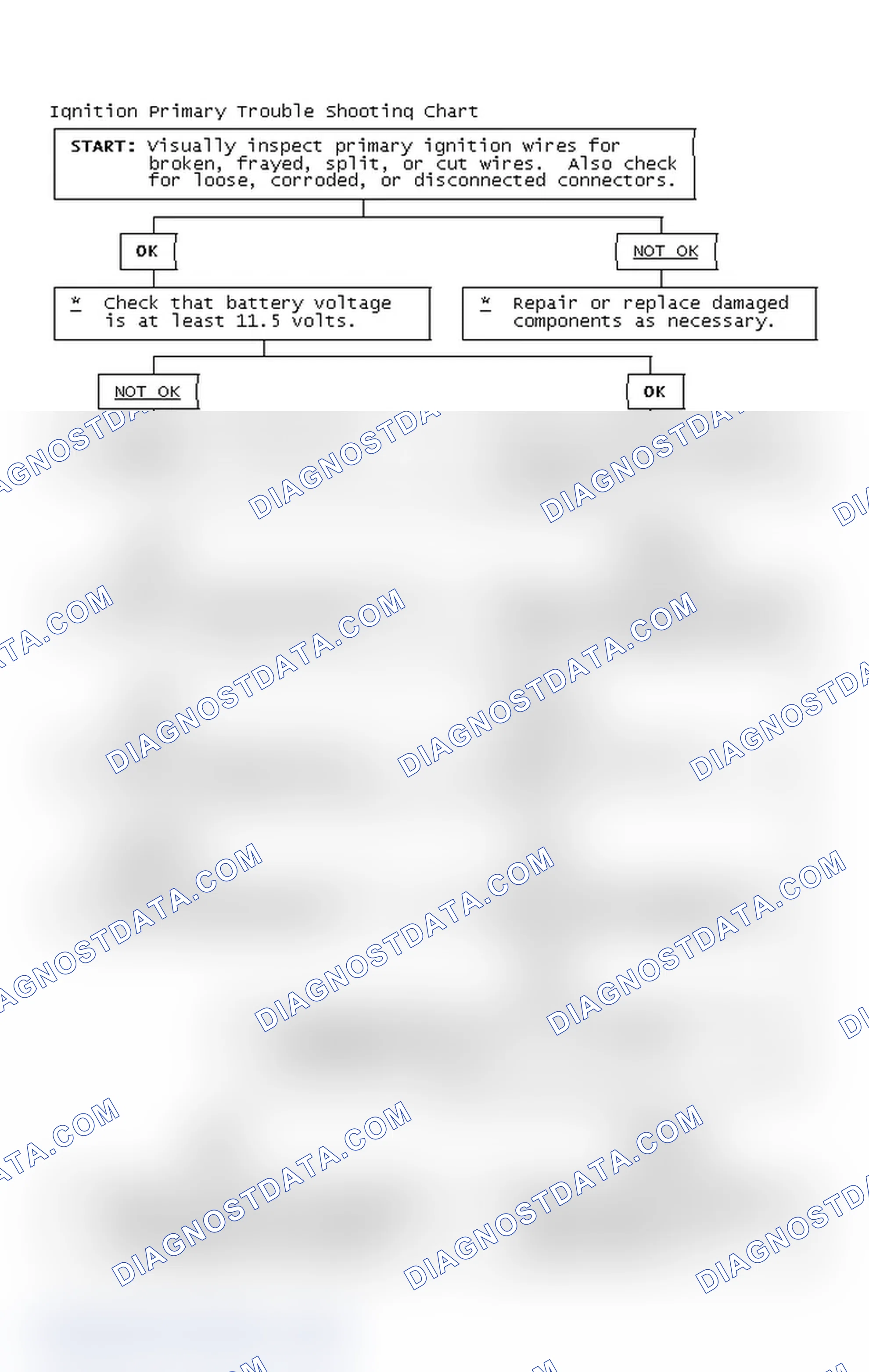 Scheme 4: Ignition Primary Trouble Shooting Chart