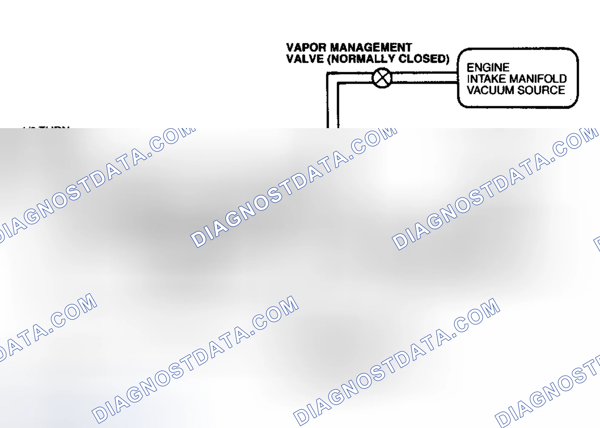 Scheme 58: Identifying EVAP Components