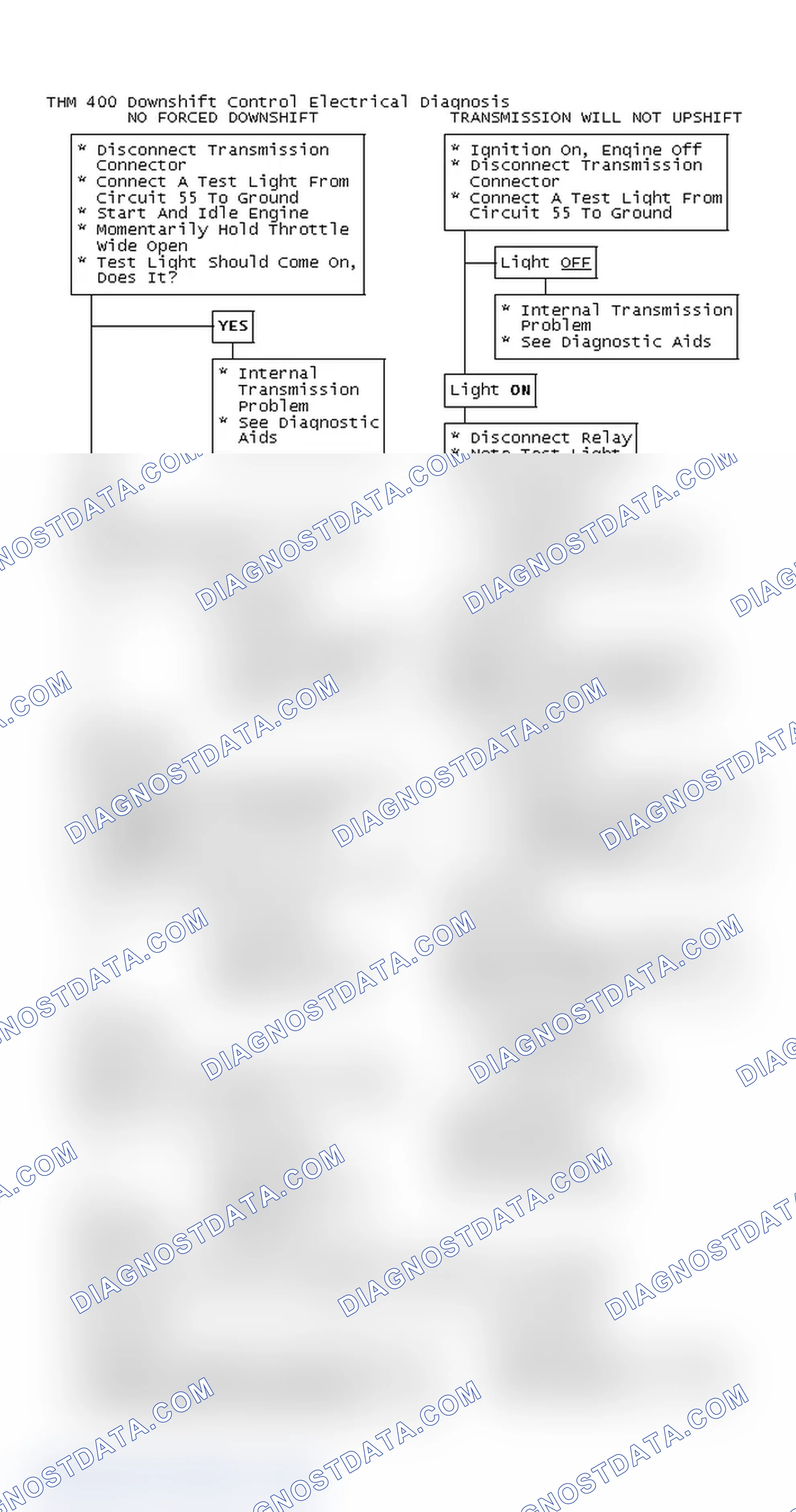 Scheme 133: THM 400 Downshift Control Electrical Diagnosis