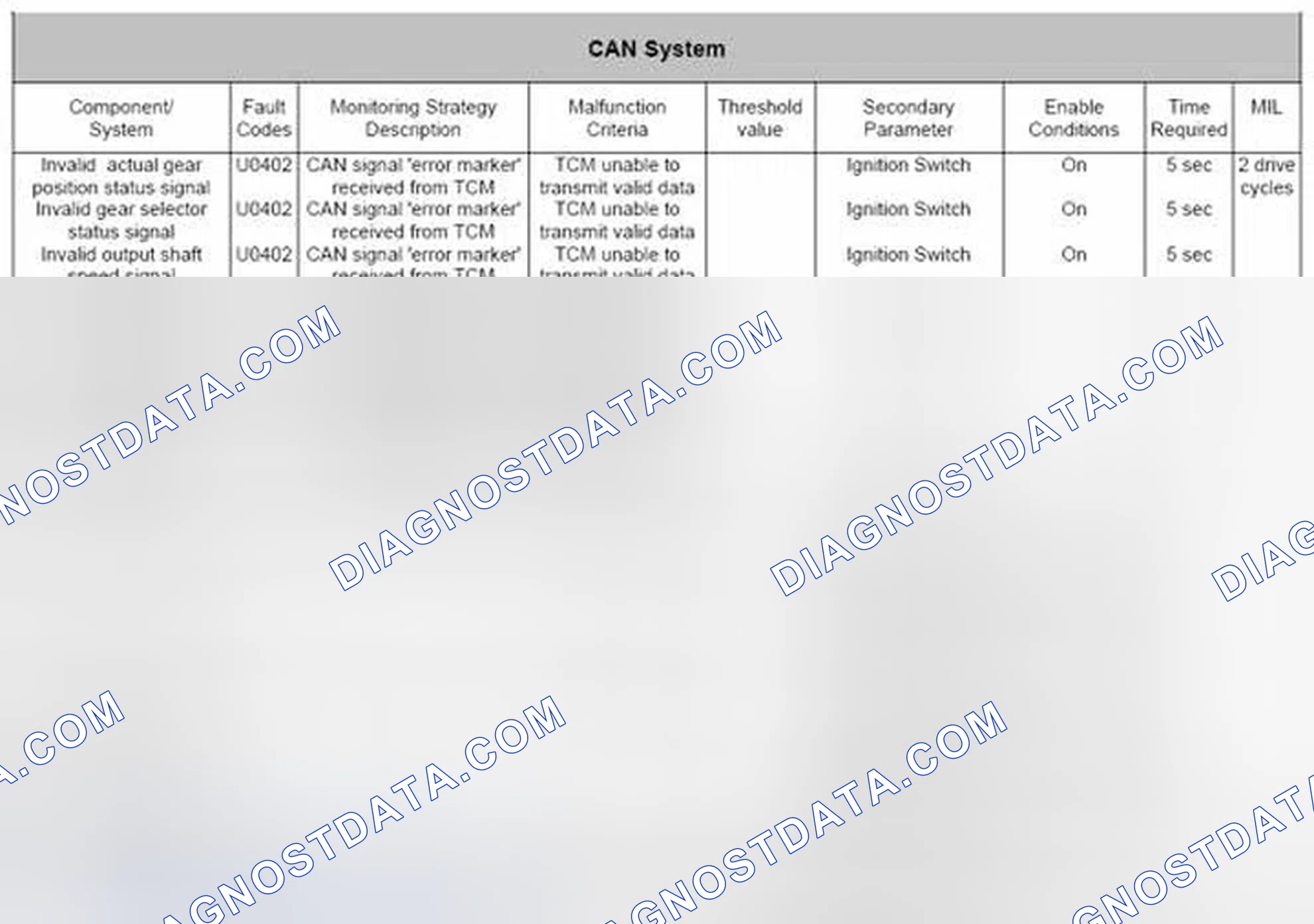 Scheme 104: 4.31.2 Loss of Communications