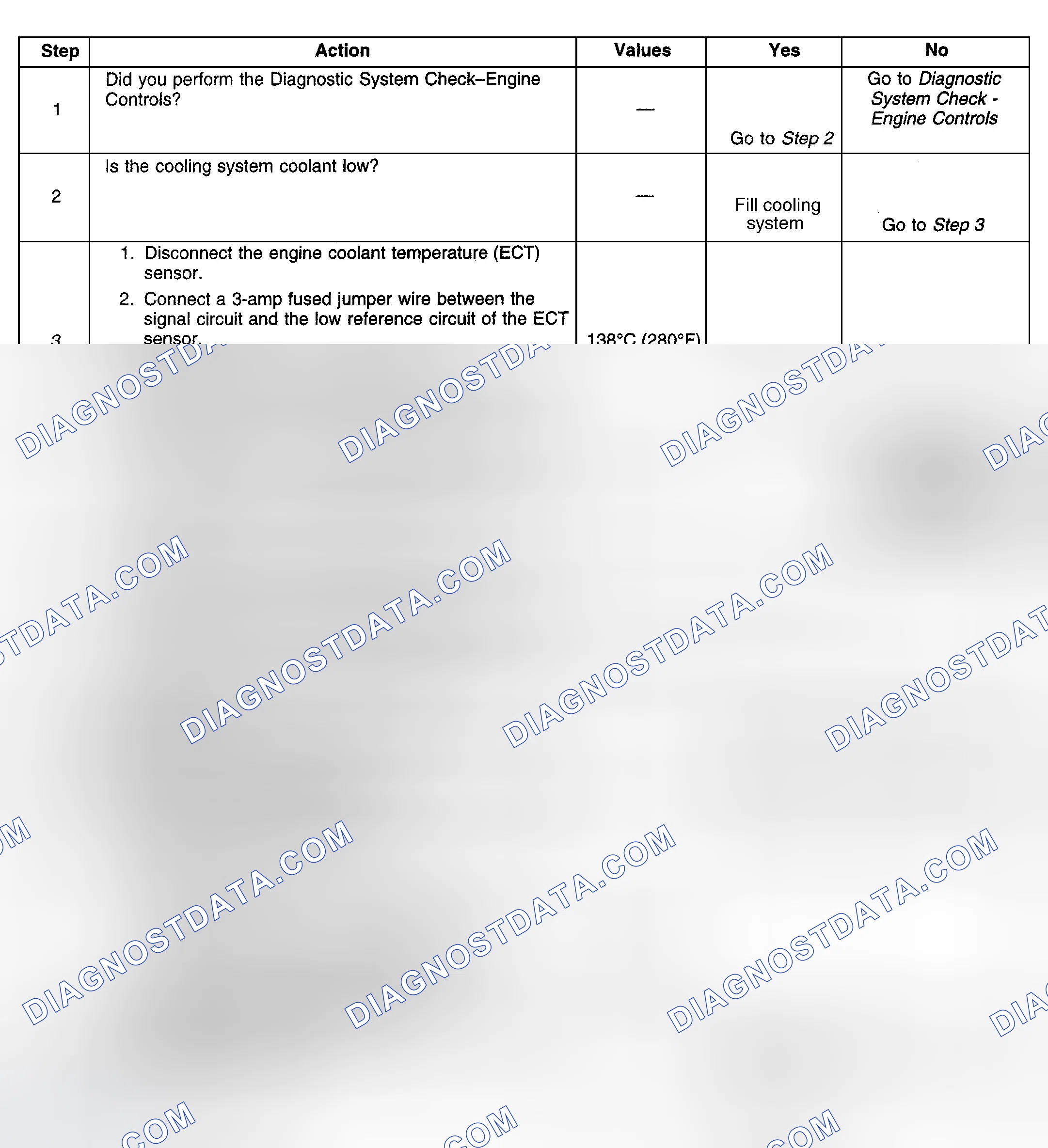 Scheme 359: Diagnostic Procedures