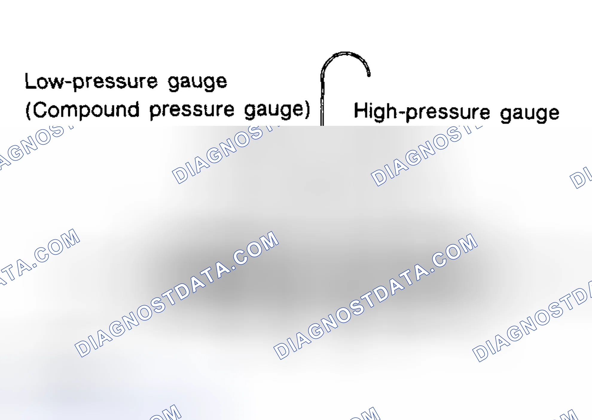 Scheme 40: Connecting The Manifold Gauge Set
