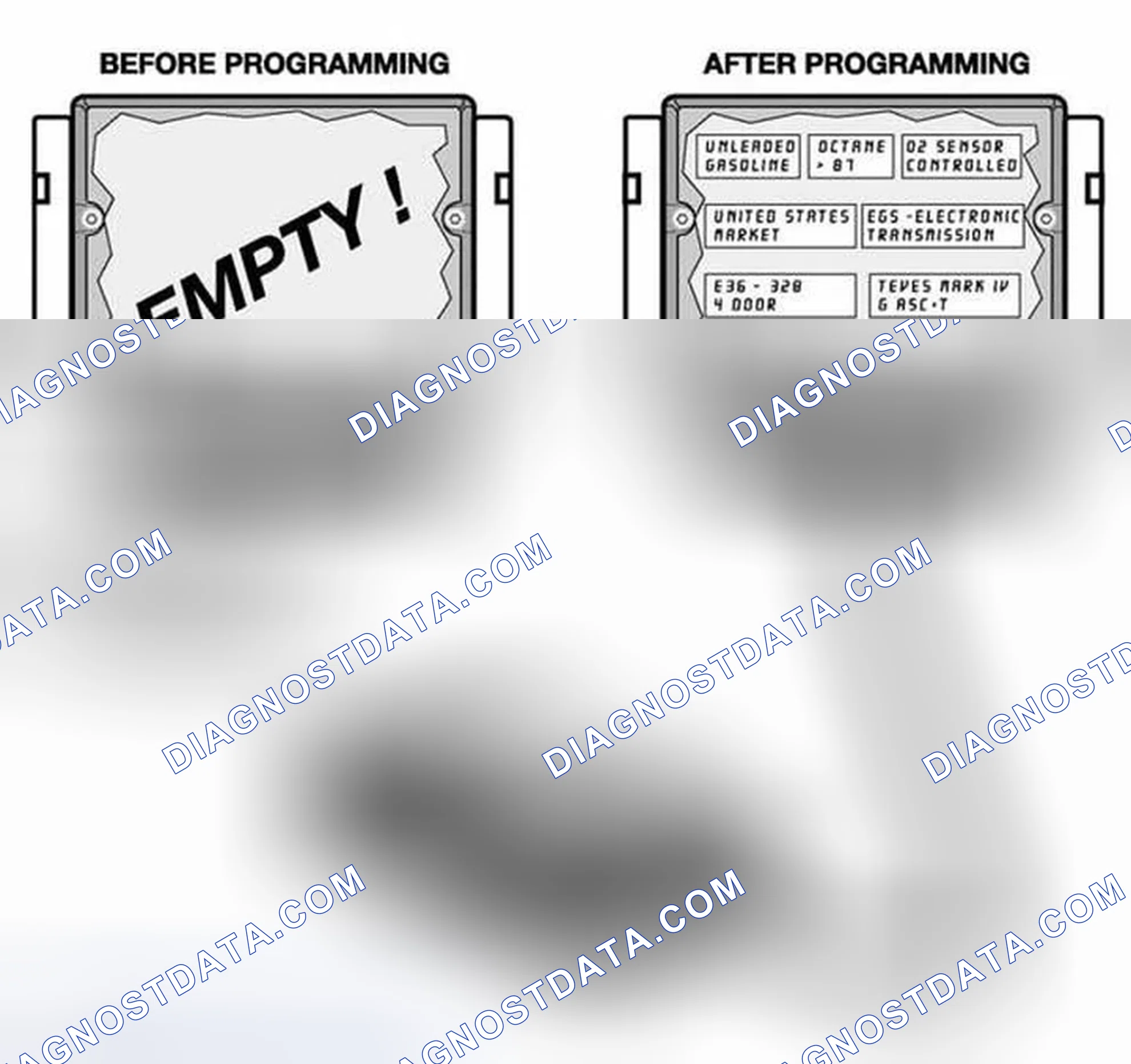 Scheme 25: Programming