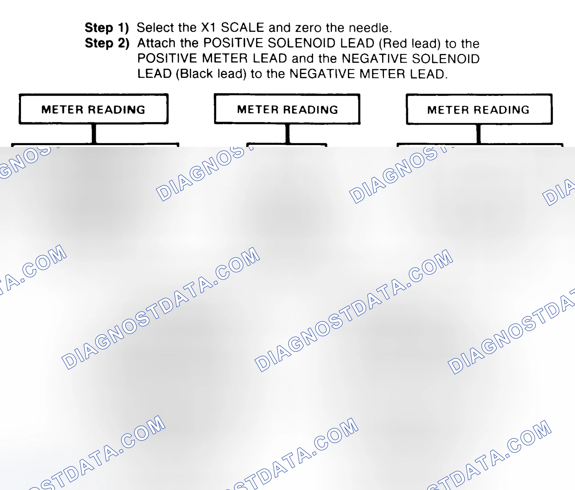 Scheme 2: DIODE CHECK & SOLENOID TEST