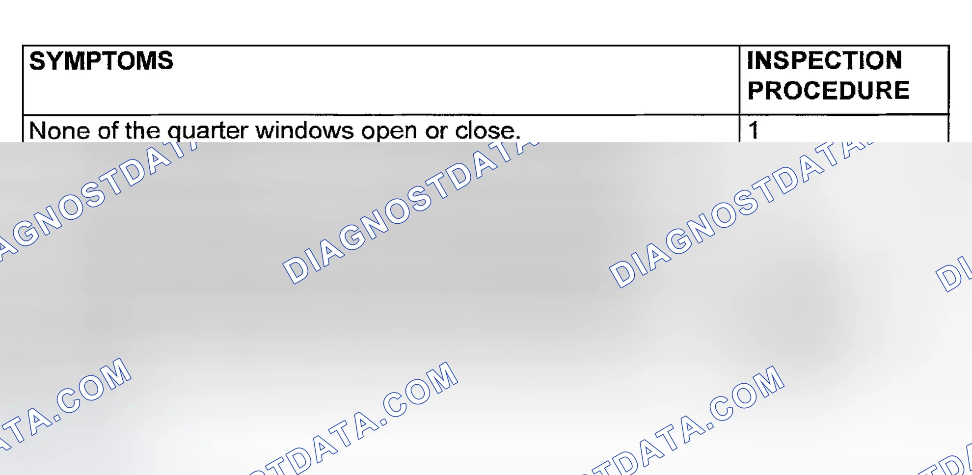 Scheme 1: SYMPTOM CHART