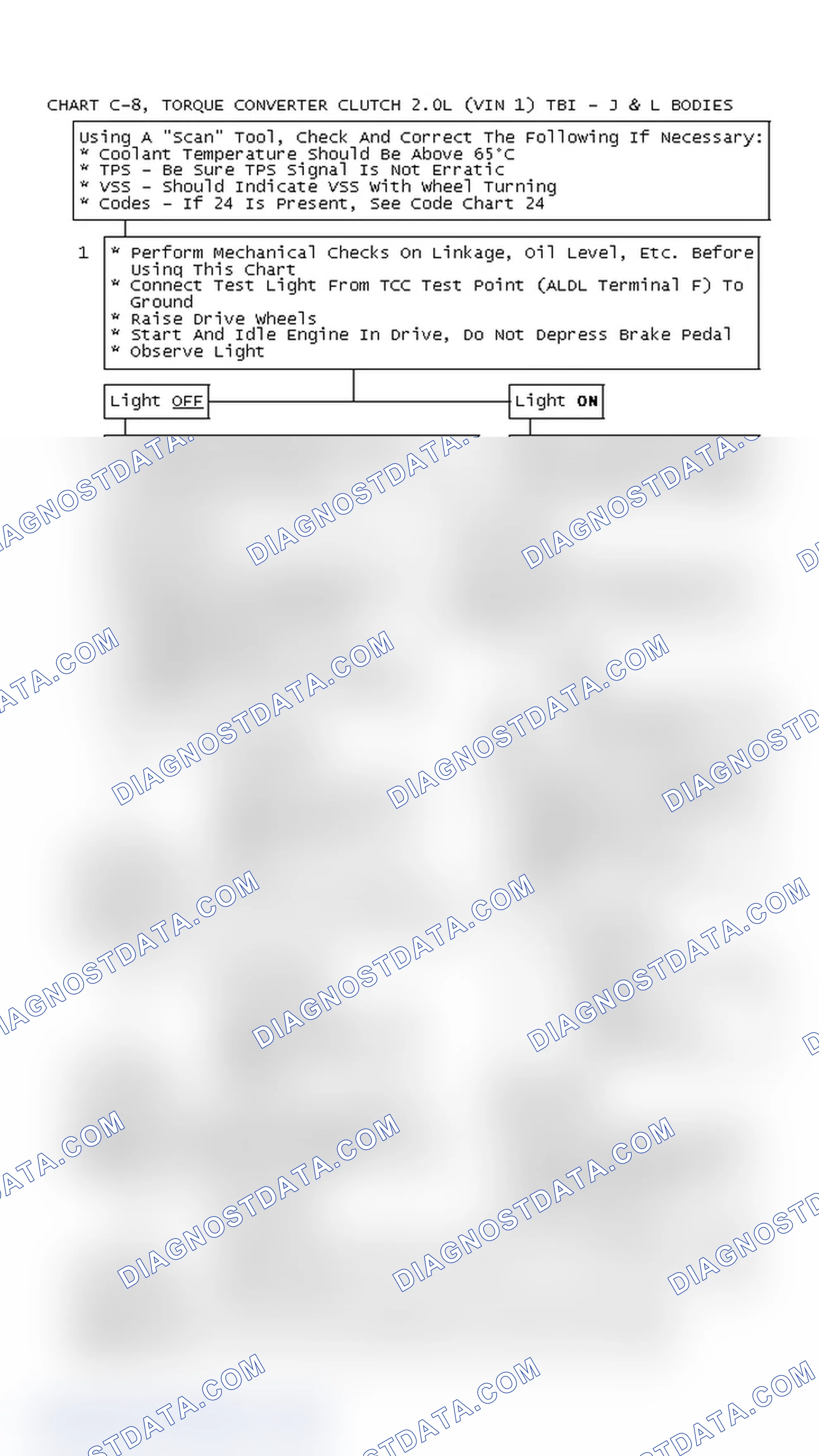 Scheme 119: Chart C-8, Torque Converter Clutch 2.0L (VIN 1) TBI - J & L Bodies