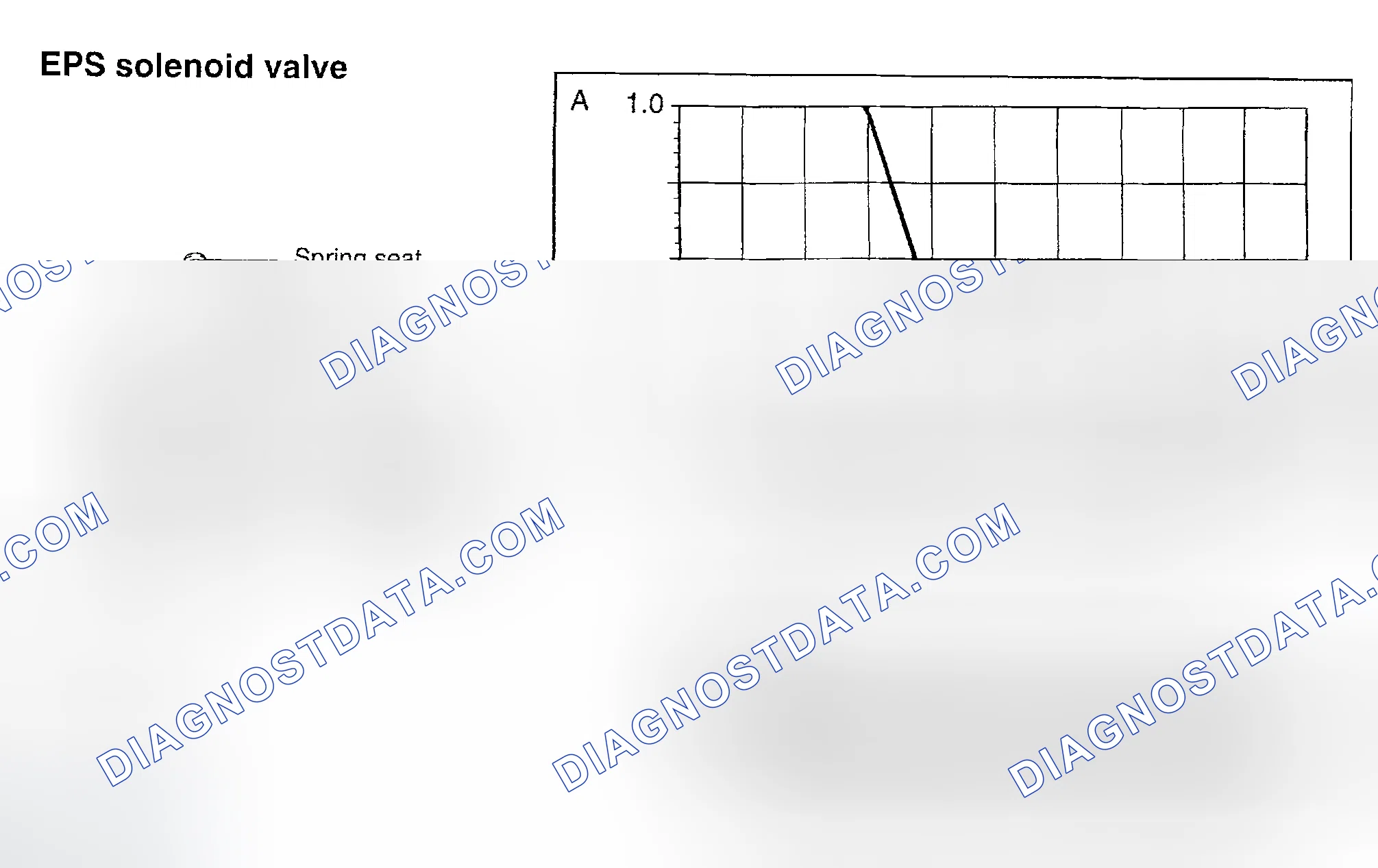 Scheme 8: Identifying EPS Solenoid Performance Specifications