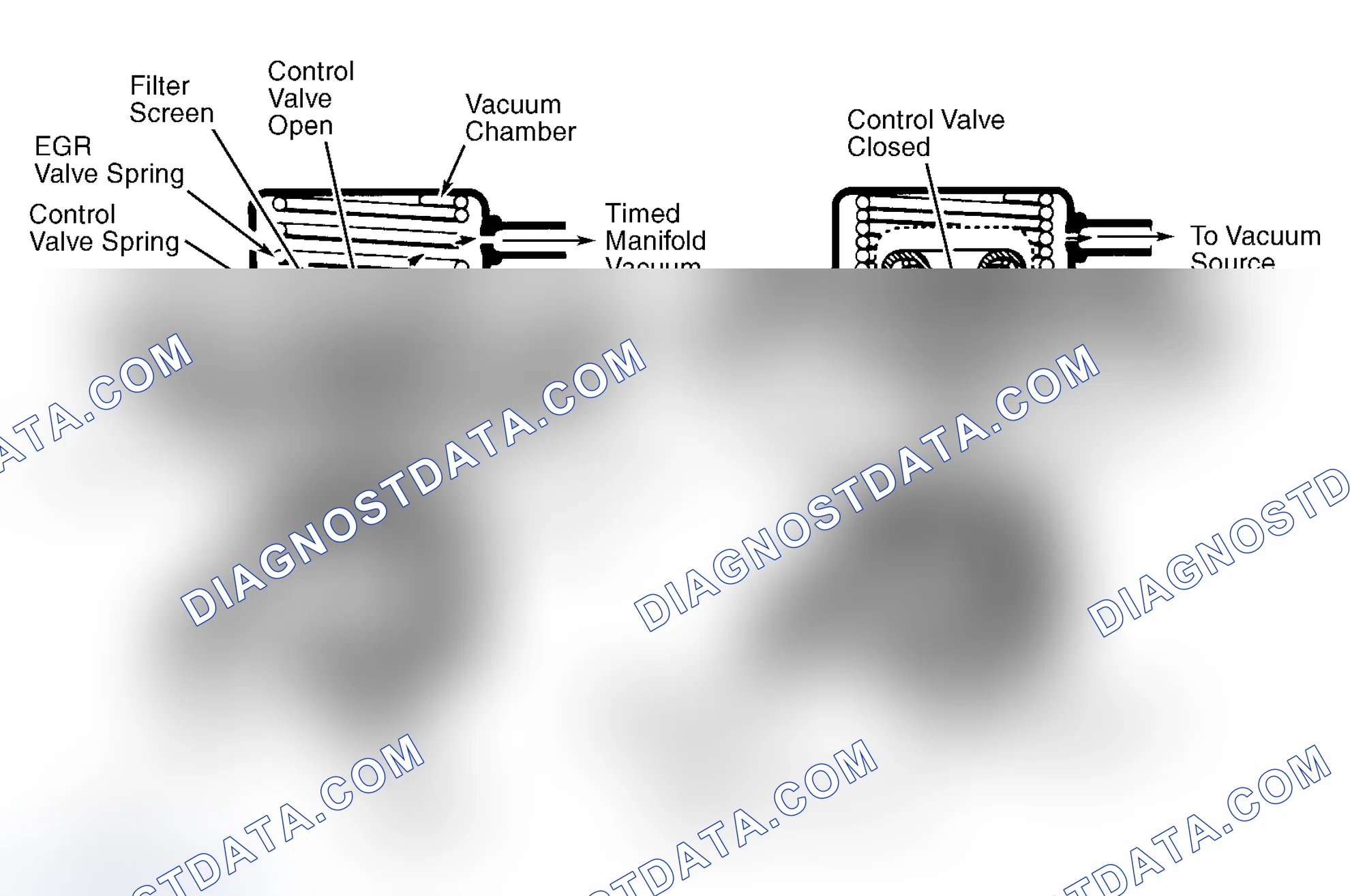 Scheme 9: Positive Backpressure EGR (BP/EGR) Valve