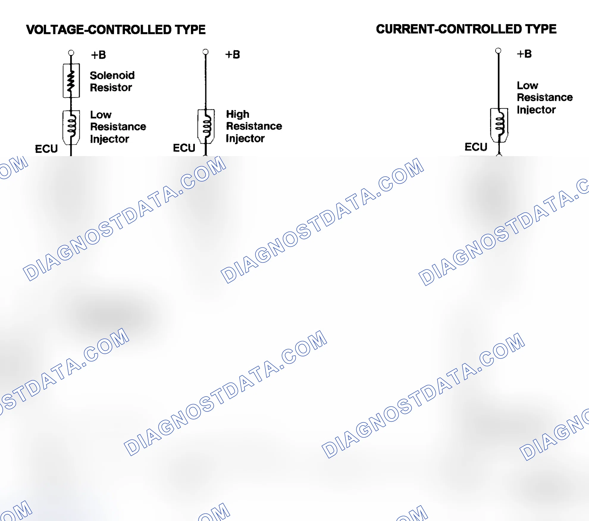 Scheme 4: Injector Driver Types - Current and Voltage