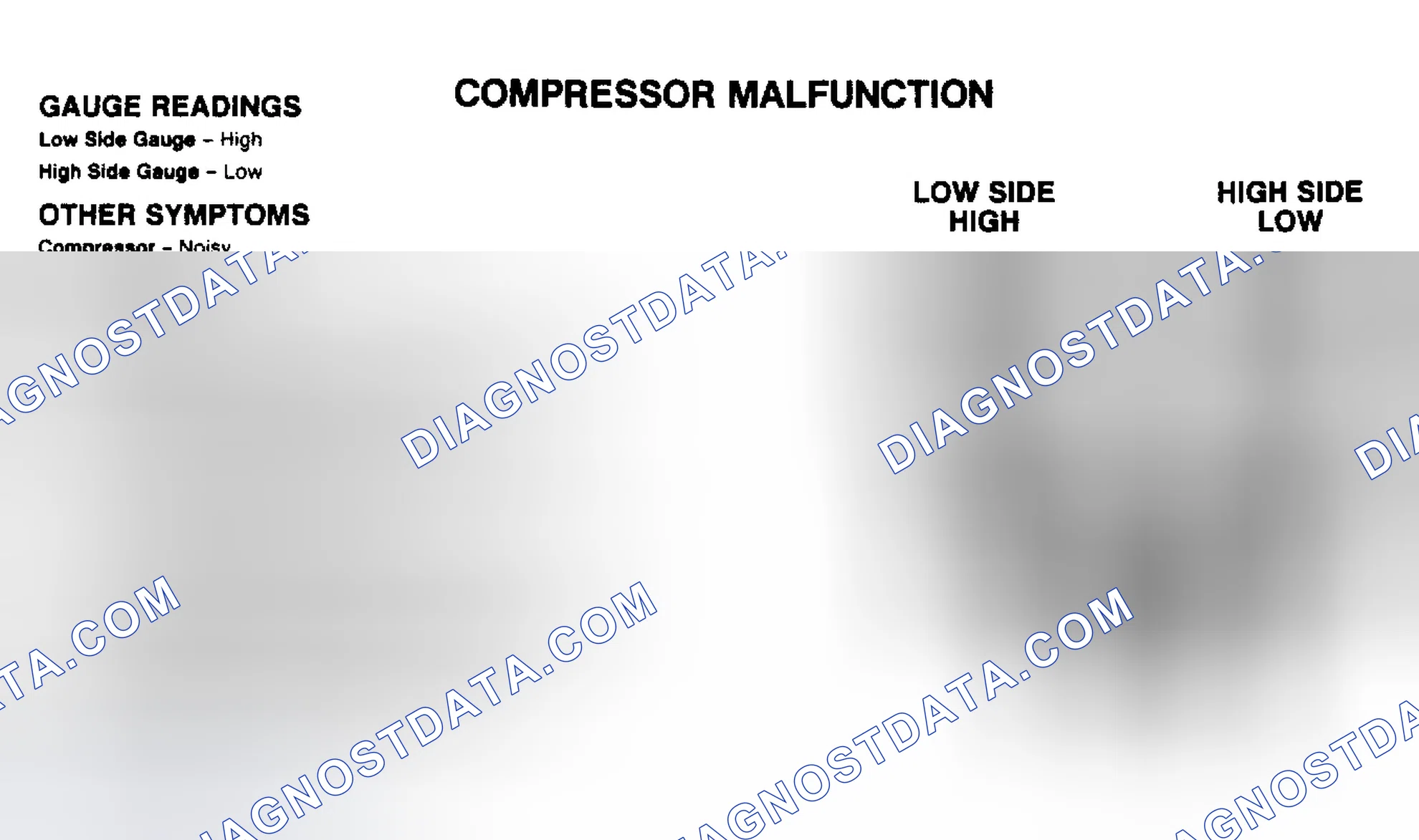 Scheme 7: Compressor Malfunction Pressure Gauge Indications