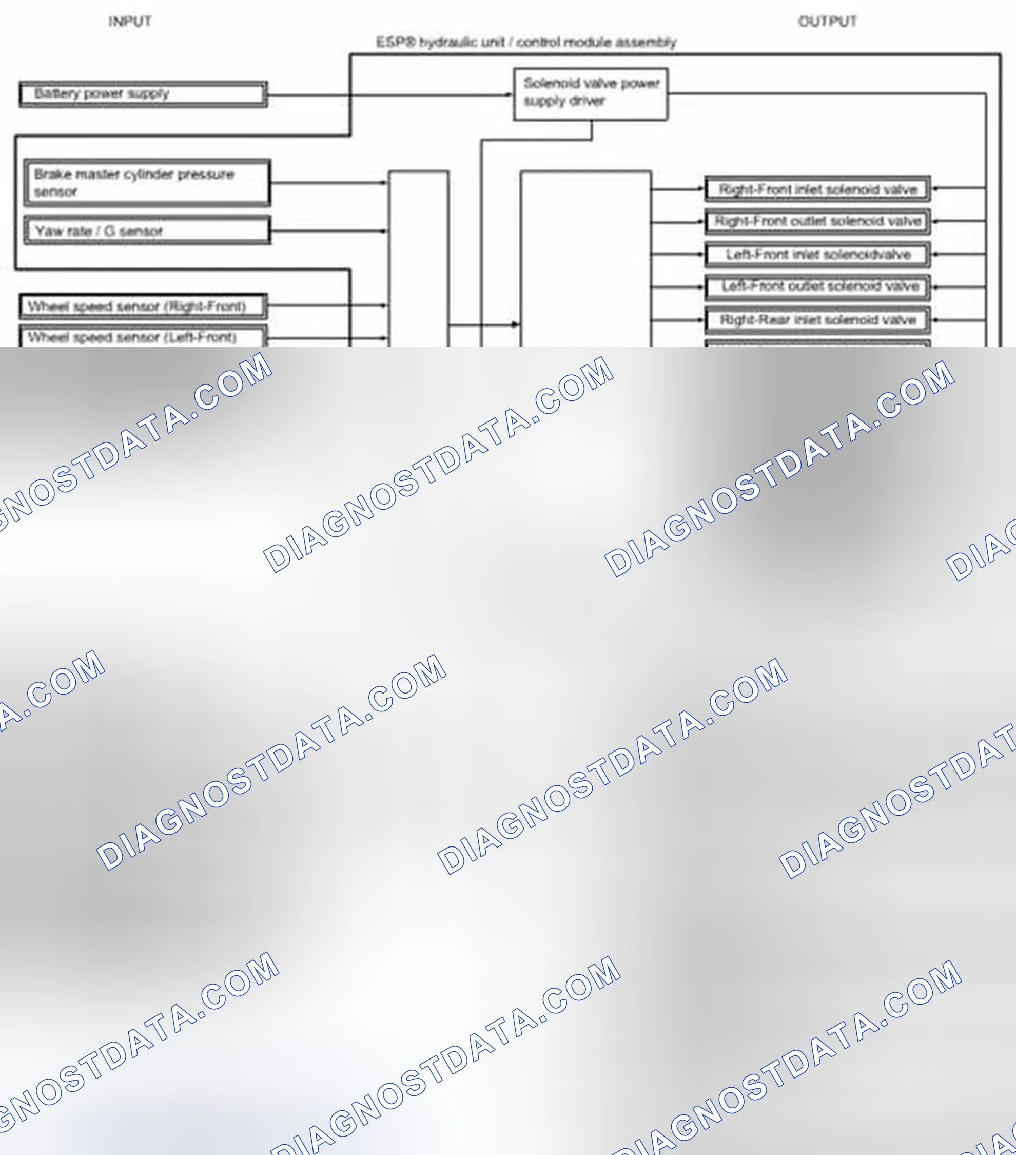 Scheme 4: ESP® Input/Output Block Diagram