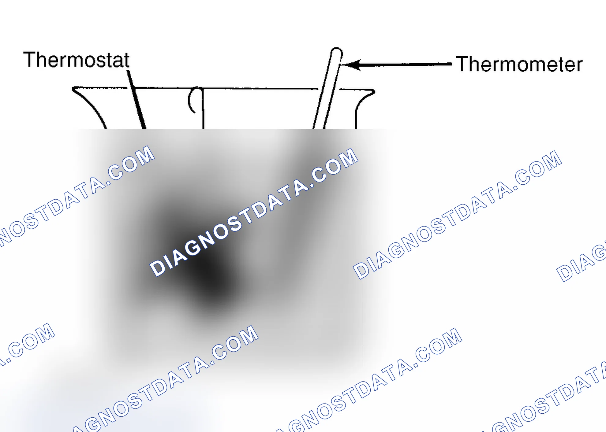 Scheme 1: Testing Thermostat in Coolant/Water Solution