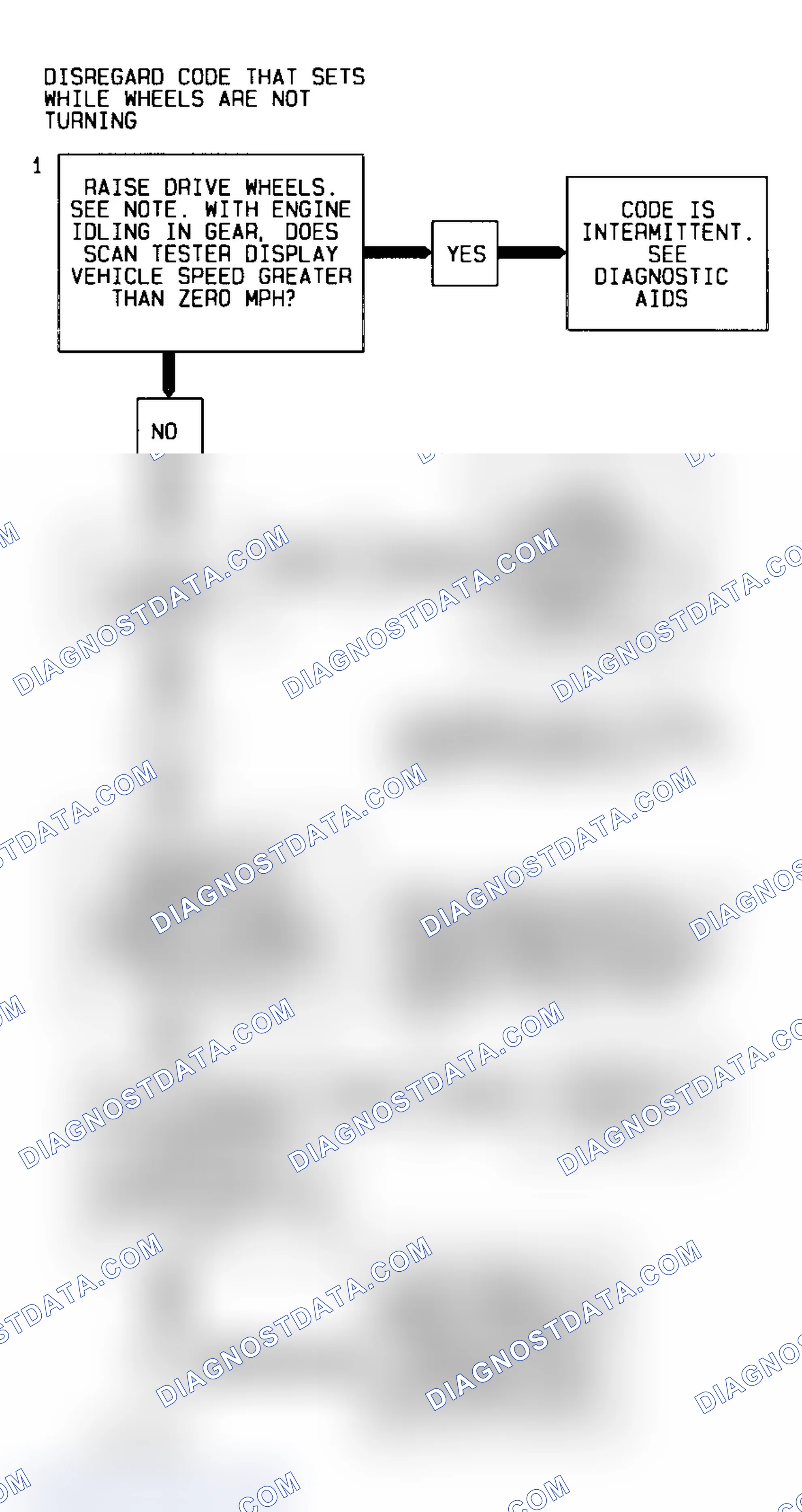 Scheme 90: Code 24 Diagnostic Flow Chart (5.7L) Vehicle Speed Sensor