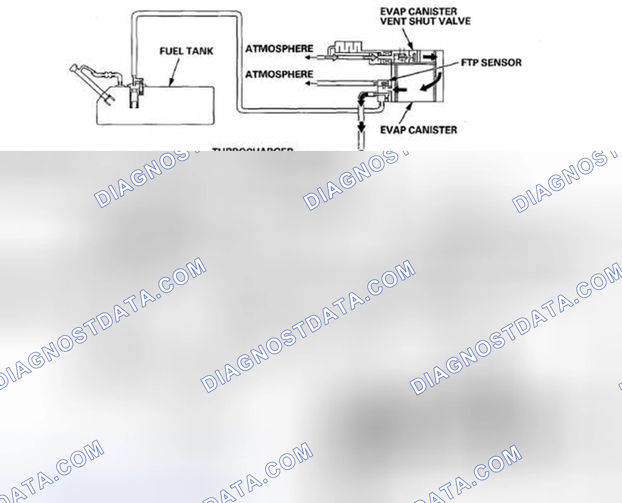 Scheme 88: Purge to the intake air duct (turbocharger inlet pipe)