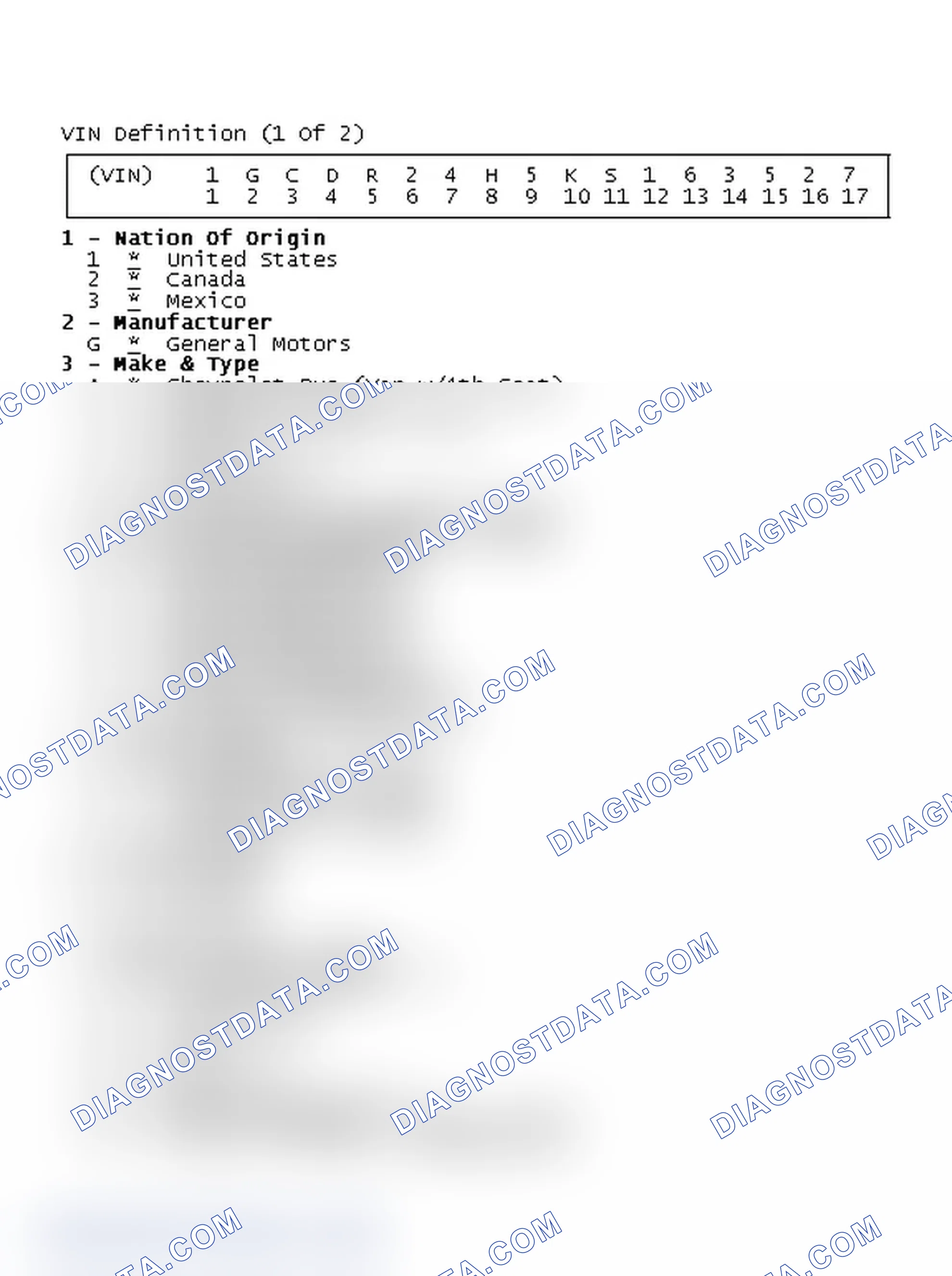 Scheme 1: VIN Definition (1 Of 2)