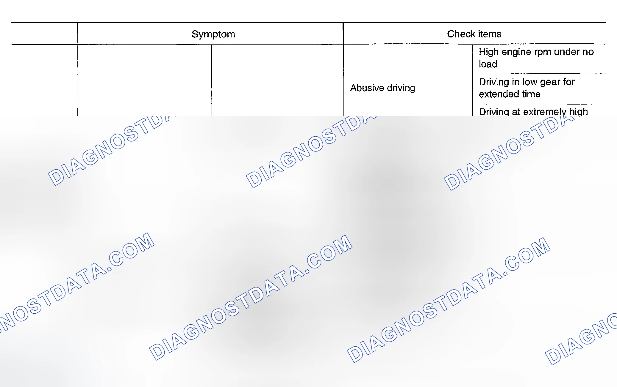 Scheme 22