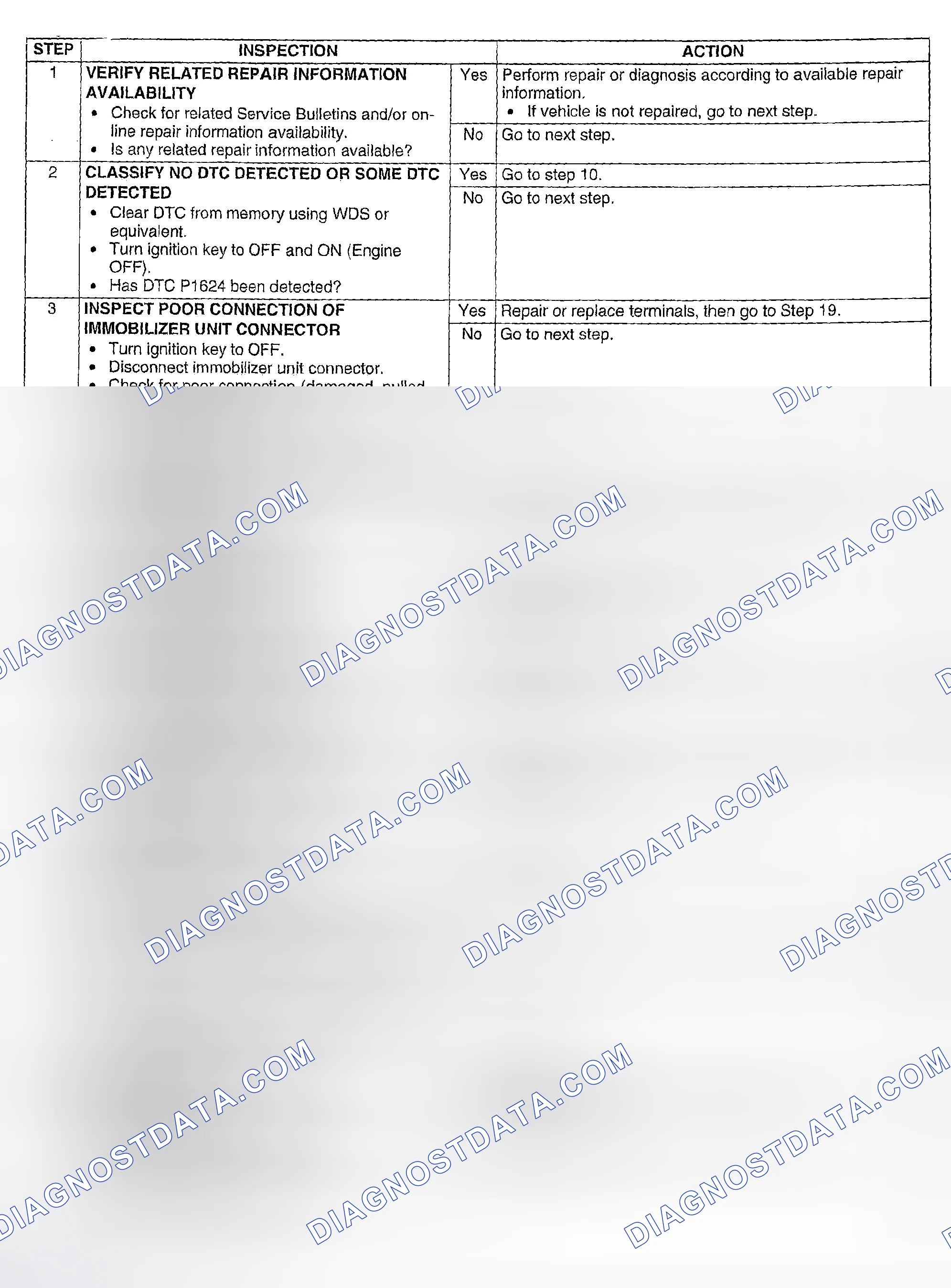Scheme 184: Diagnostic Procedure
